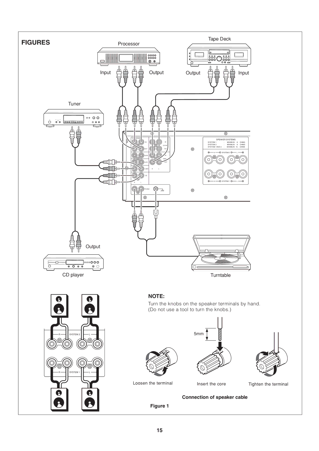 Marantz PM7000 manual Figures, Connection of speaker cable 