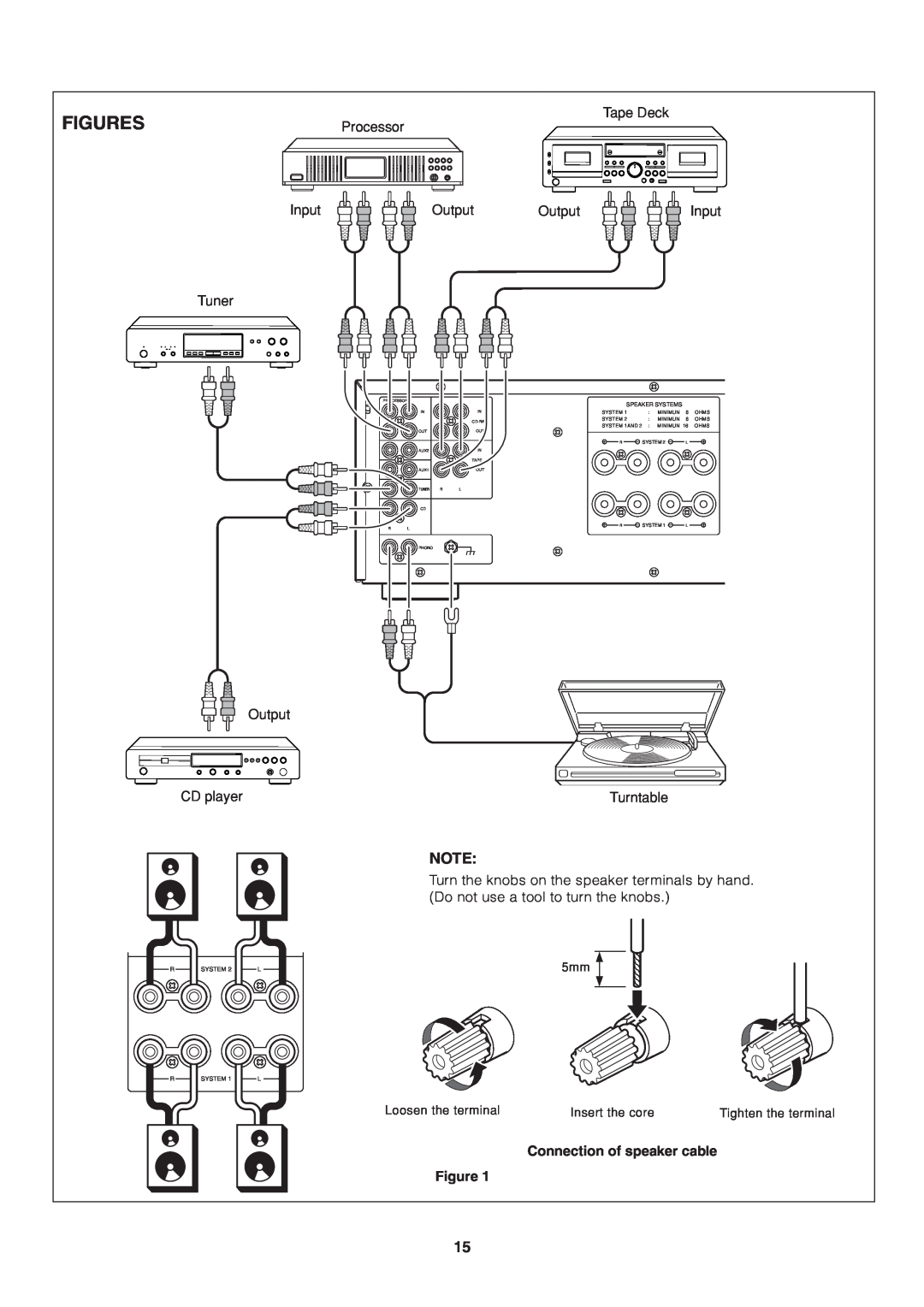 Marantz PM7000 manual Figures, Connection of speaker cable Figure 