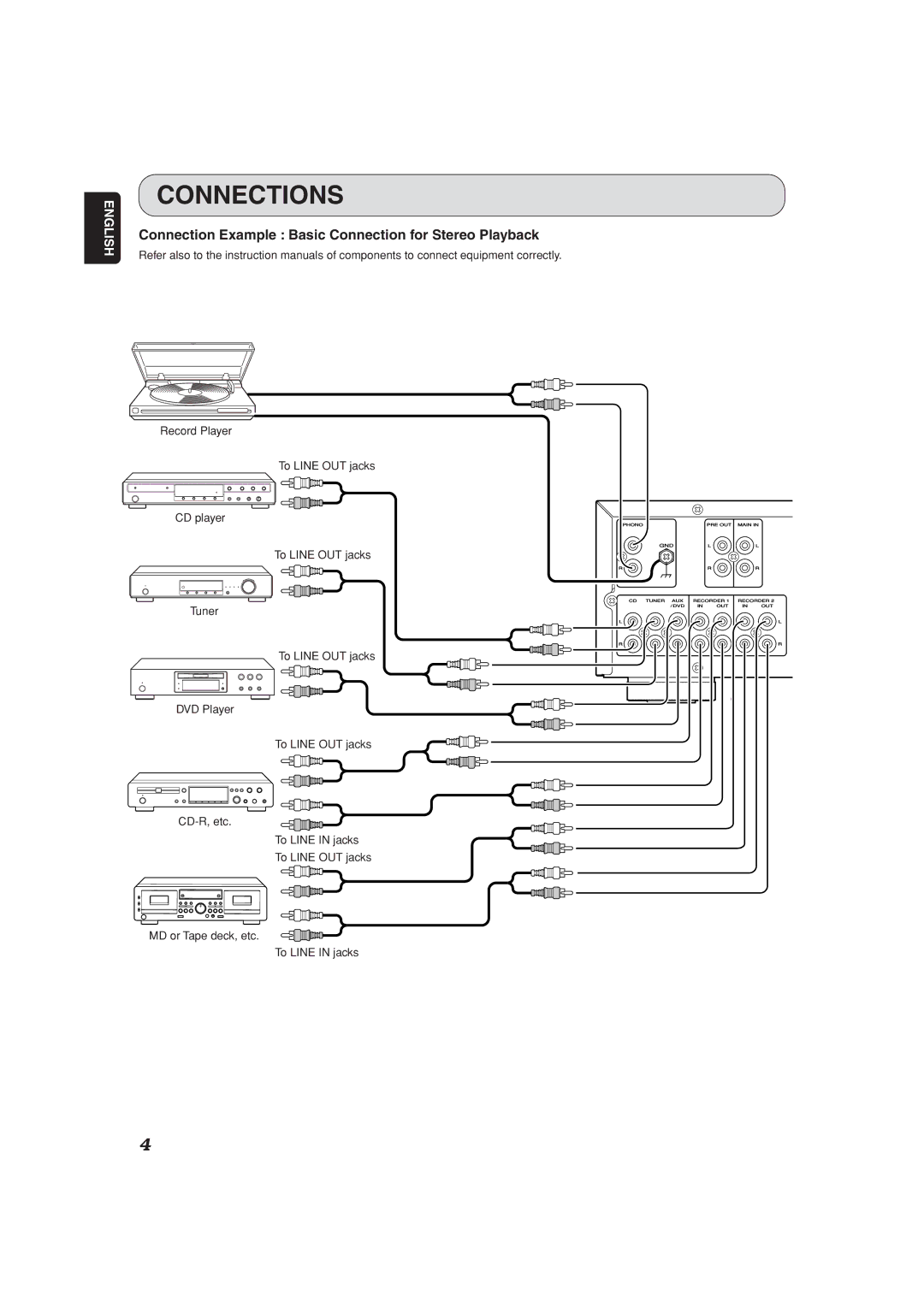 Marantz PM7001 manual Connections, Connection Example Basic Connection for Stereo Playback 