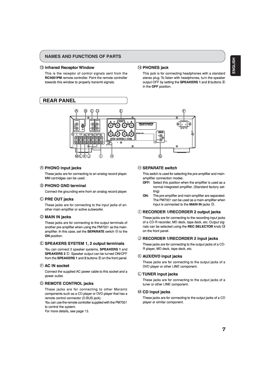Marantz PM7001 manual Rear Panel, Names And Functions Of Parts 