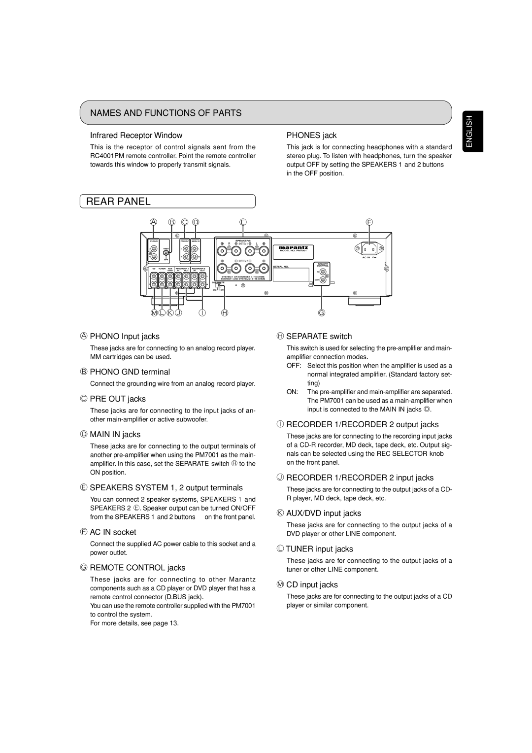 Marantz PM7001KI manual Rear Panel 