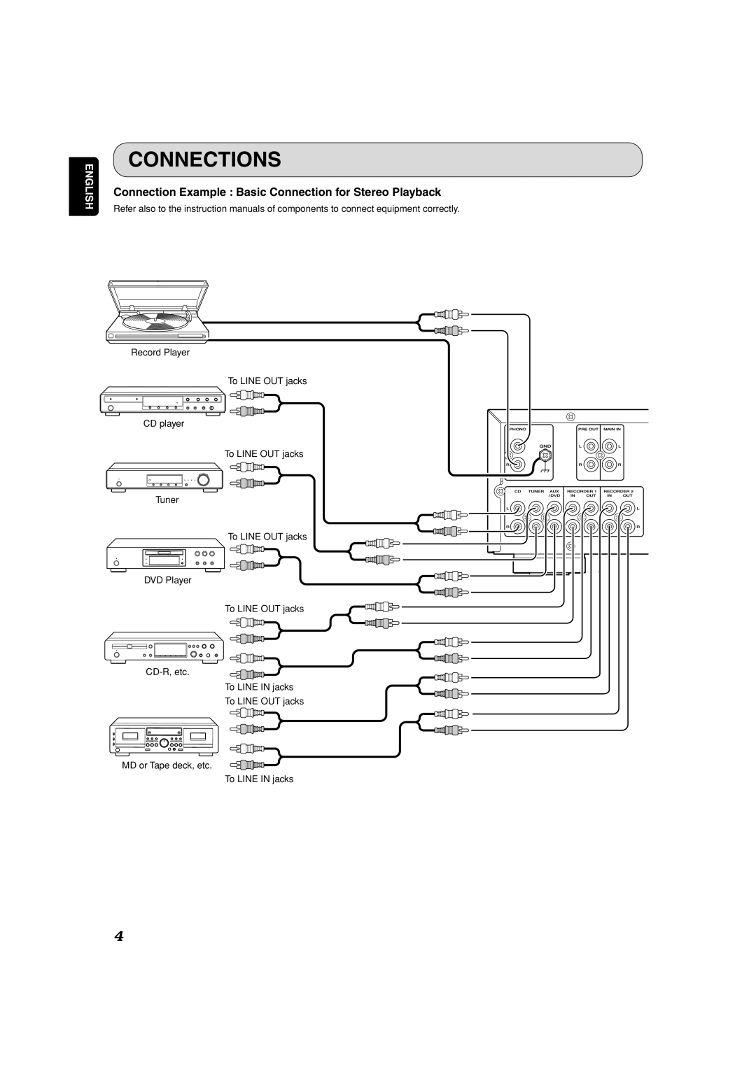 Marantz PM7001KI manual Connections, Connection Example Basic Connection for Stereo Playback 