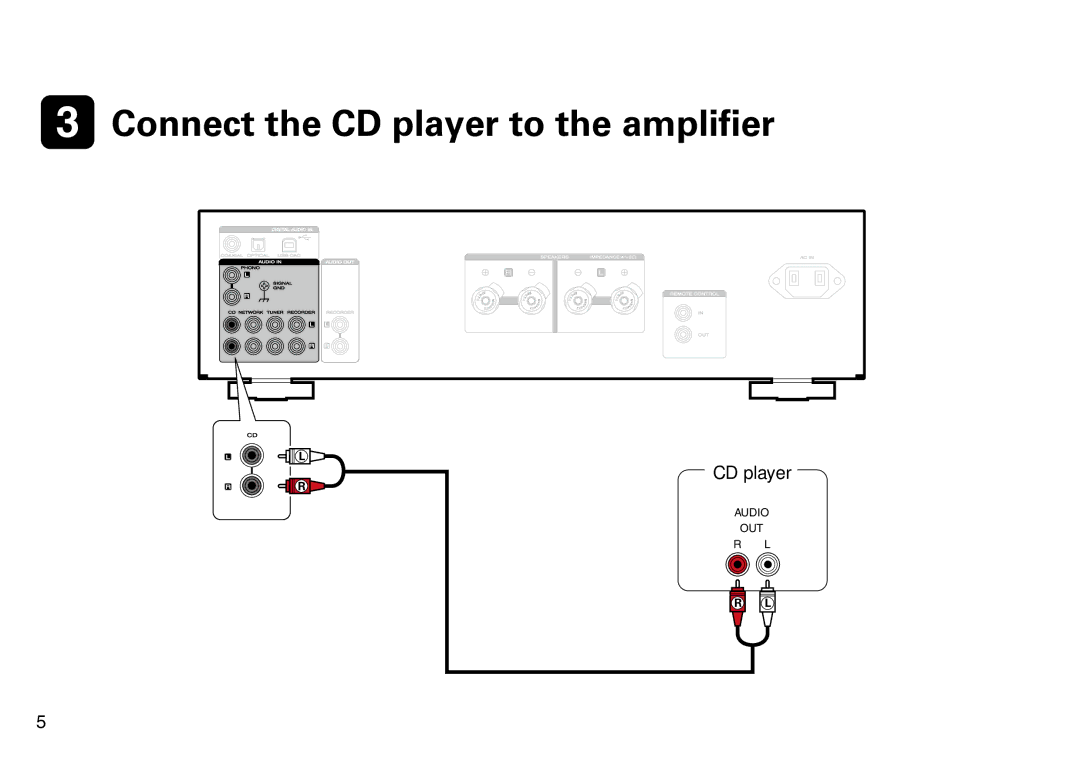 Marantz PM7005 quick start Connect the CD player to the amplifier 