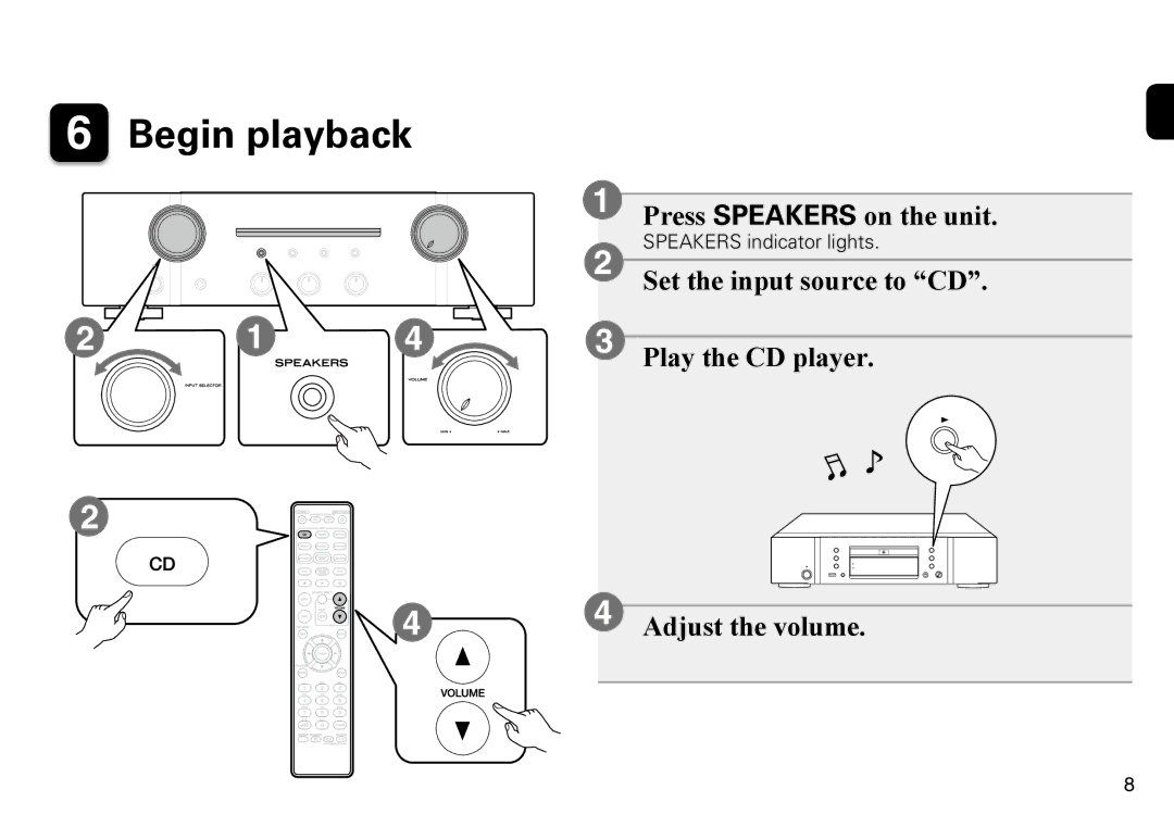 Marantz PM7005 quick start Begin playback 