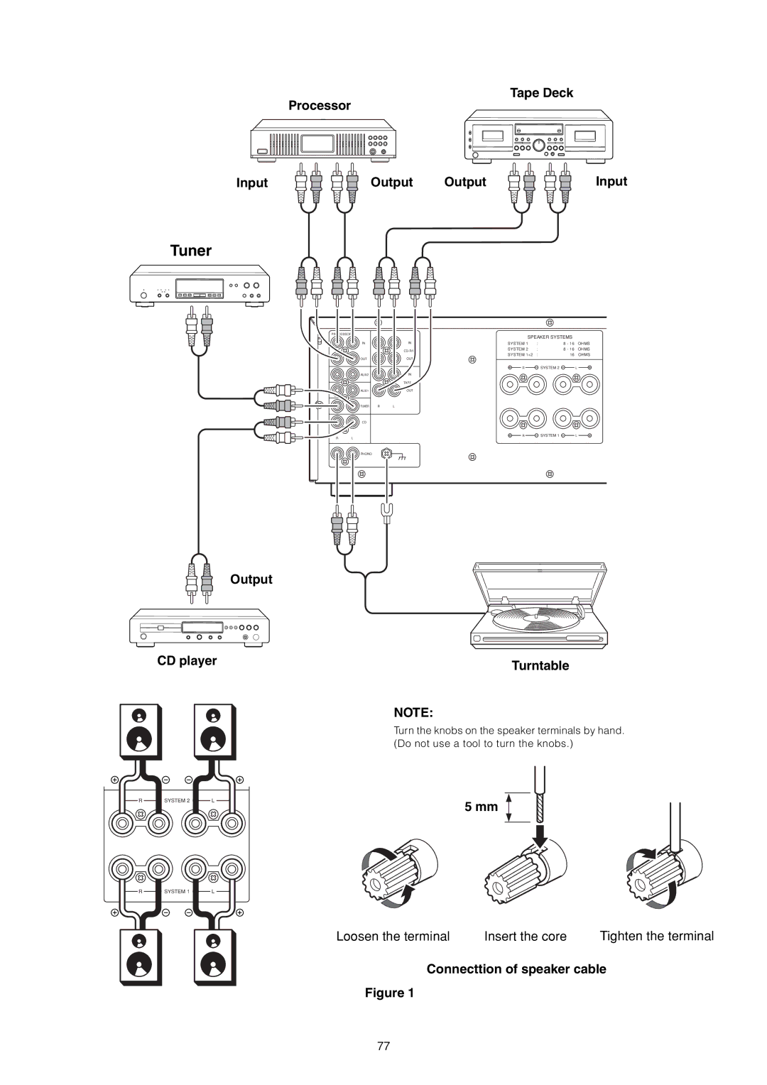 Marantz PM7200 manual Tuner 