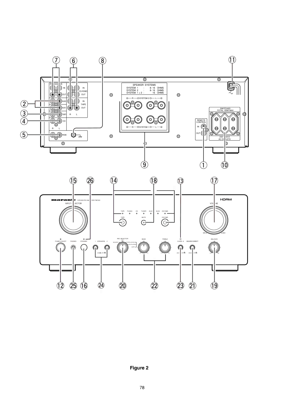 Marantz PM7200 manual Speaker Systems Ohms 