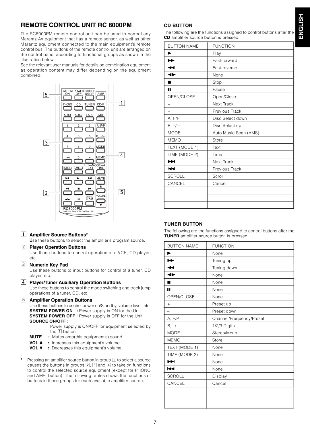 Marantz PM7200 manual Remote Control Unit RC 8000PM, CD Button, Tuner Button 