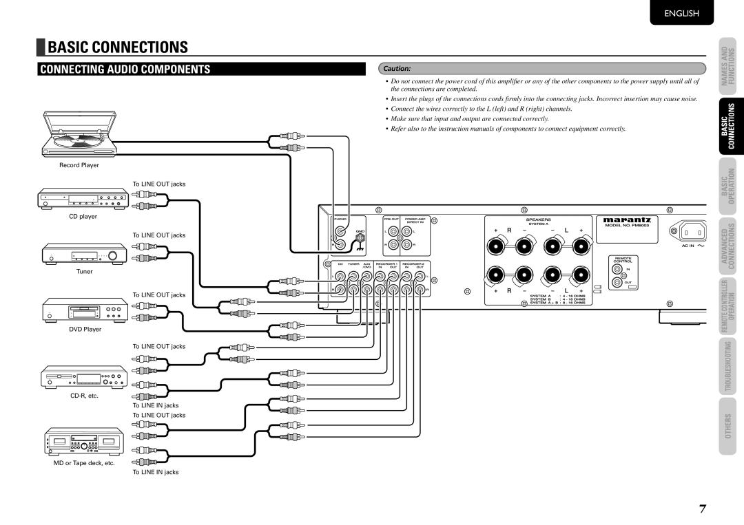 Marantz PM8003 manual Basic coNNectioNs, CoNNectiNg audio compoNeNts 