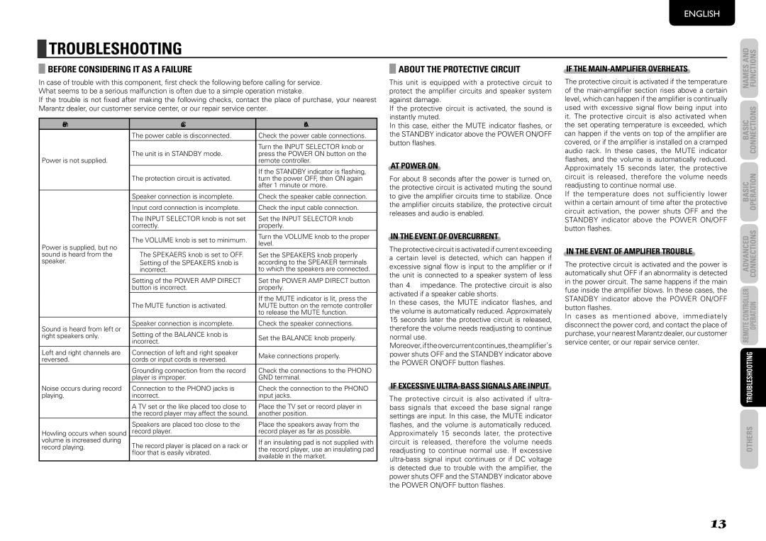 Marantz PM8003 manual TrouBleshootiNg, BeFore coNsideriNg it as a Failure, ABout the protectiVe circuit 