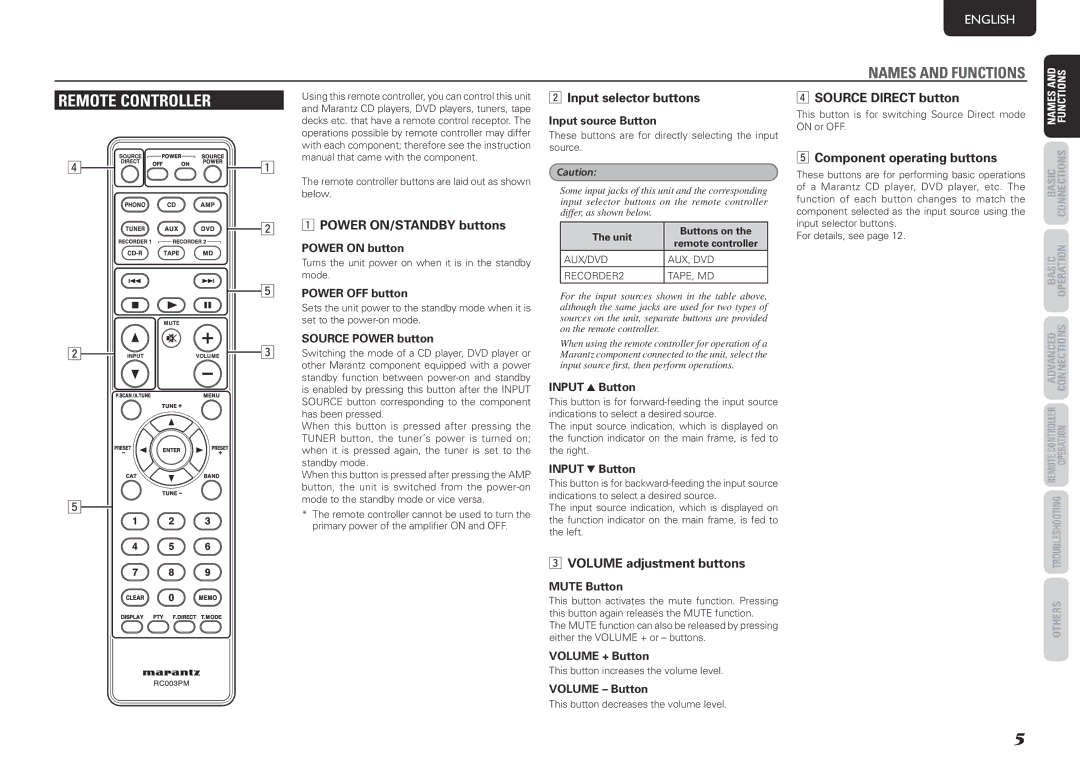 Marantz PM8003 manual Remote coNtroller, Input selector buttons, Component operating buttons, Power ON/STANDBY buttons 