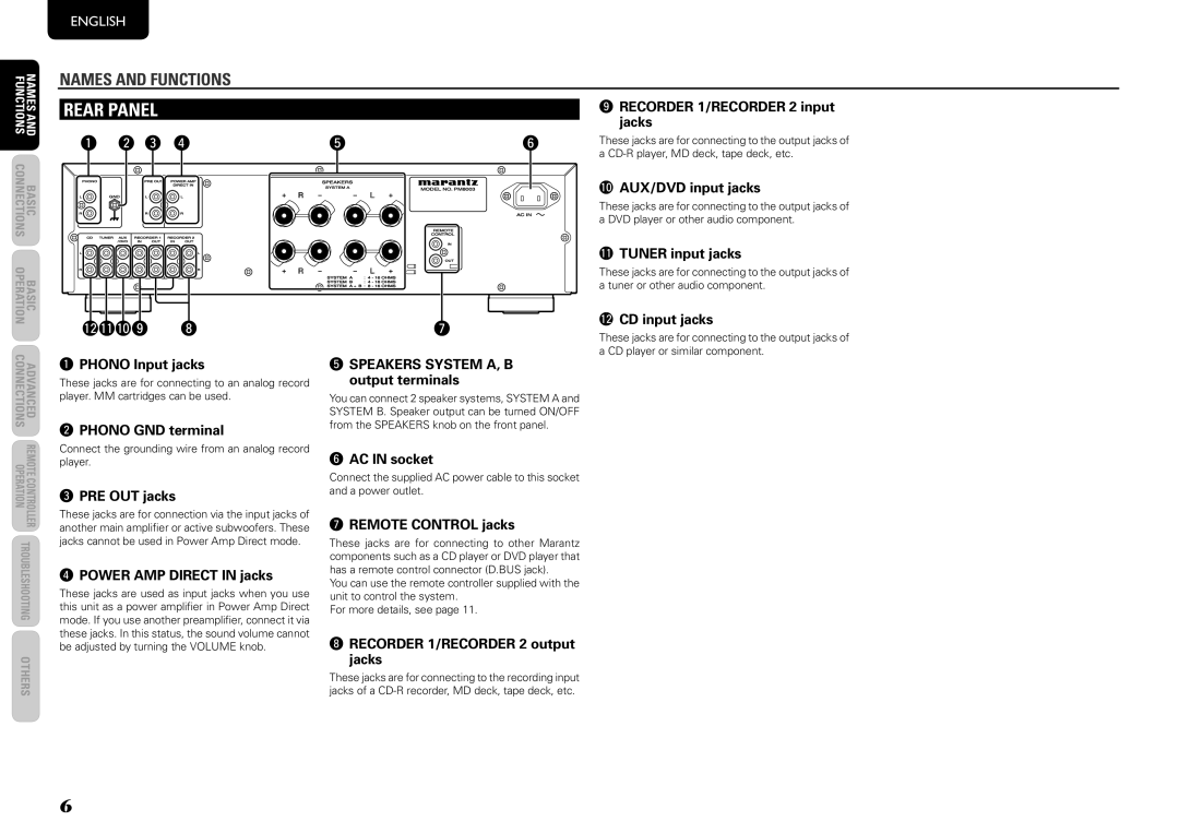 Marantz PM8003 manual Rear paNel 