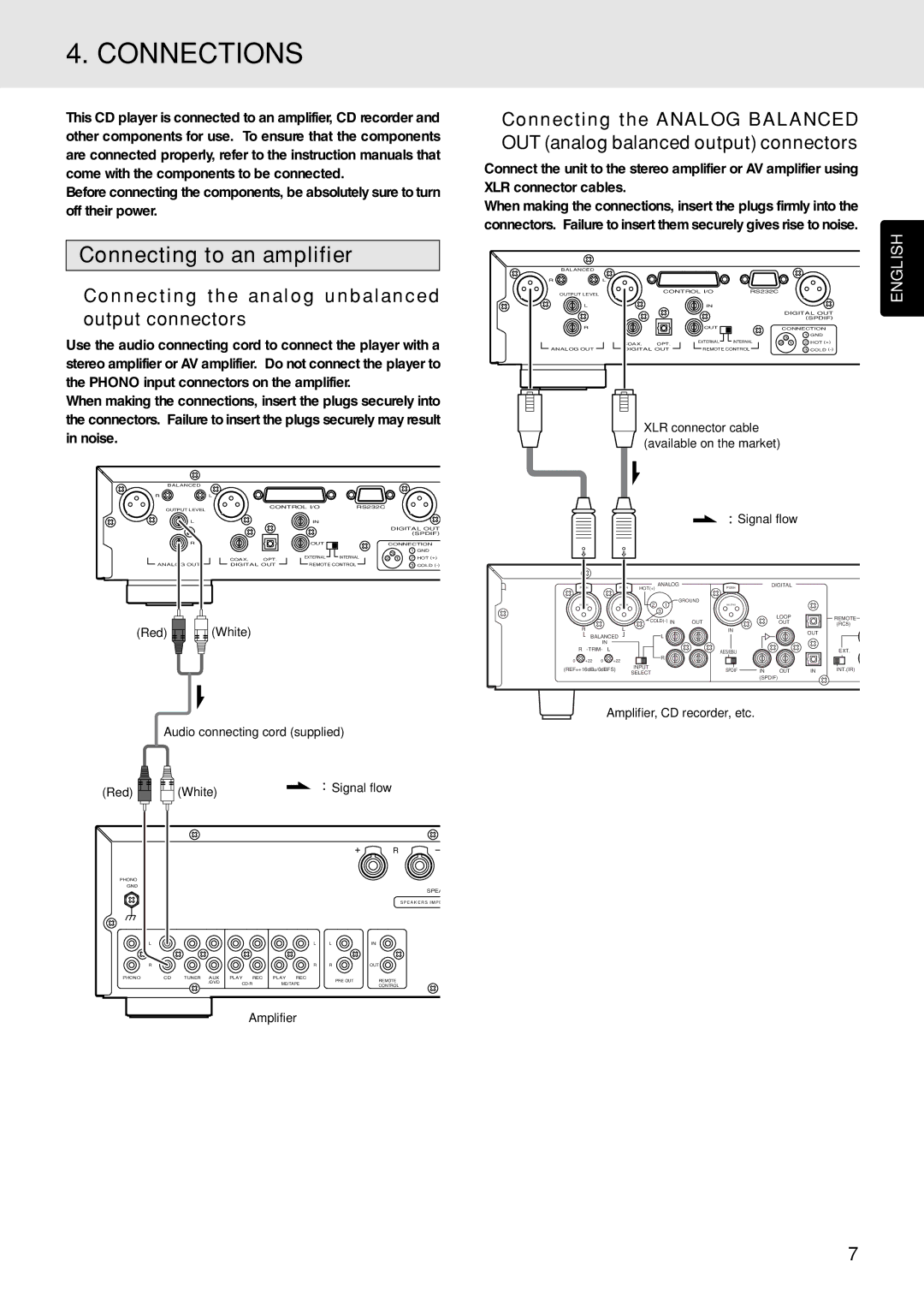 Marantz PMD325 manual Connections, Connecting to an amplifier, Connecting the analog unbalanced output connectors 