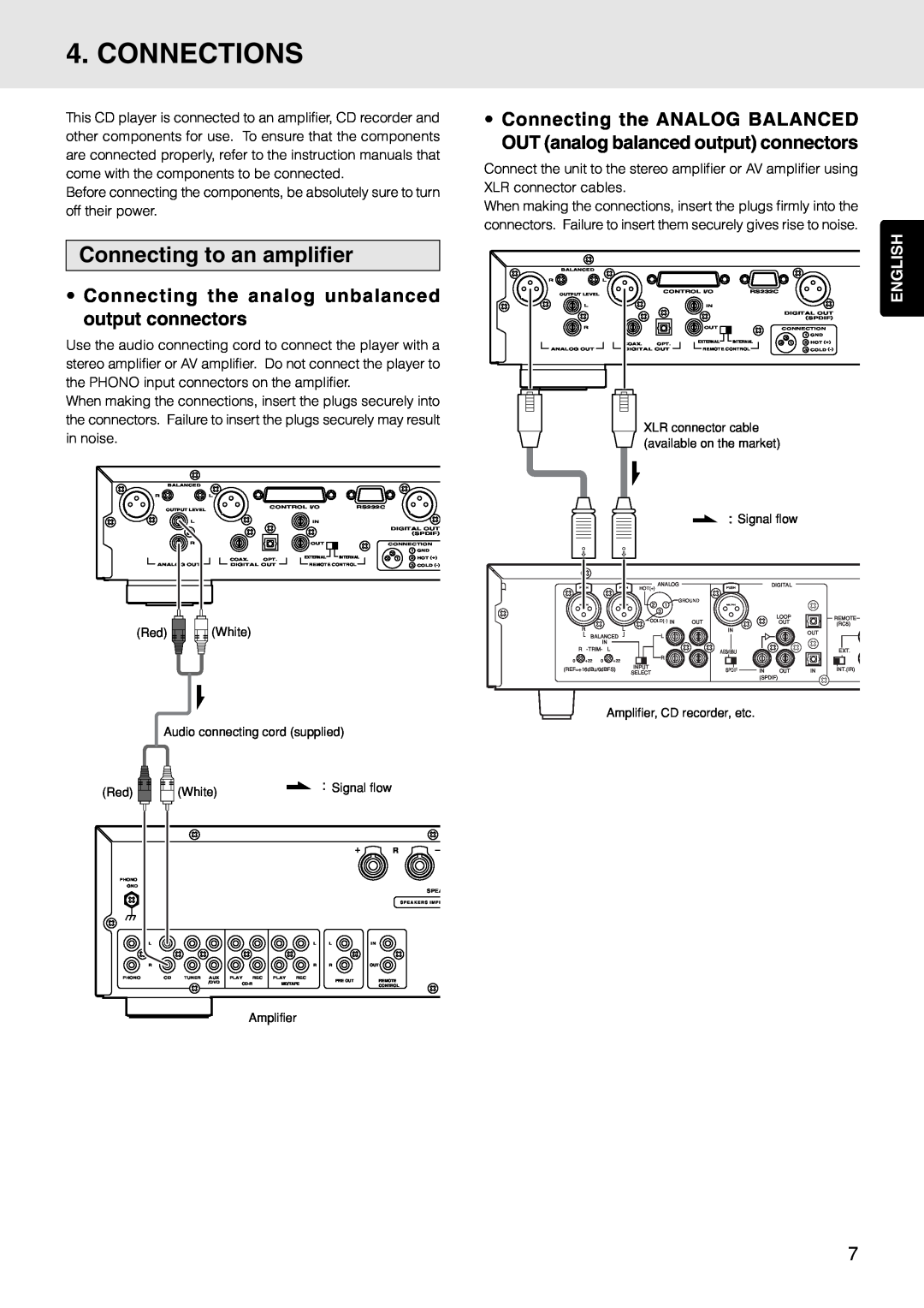 Marantz PMD325 manual Connections, Connecting to an amplifier 