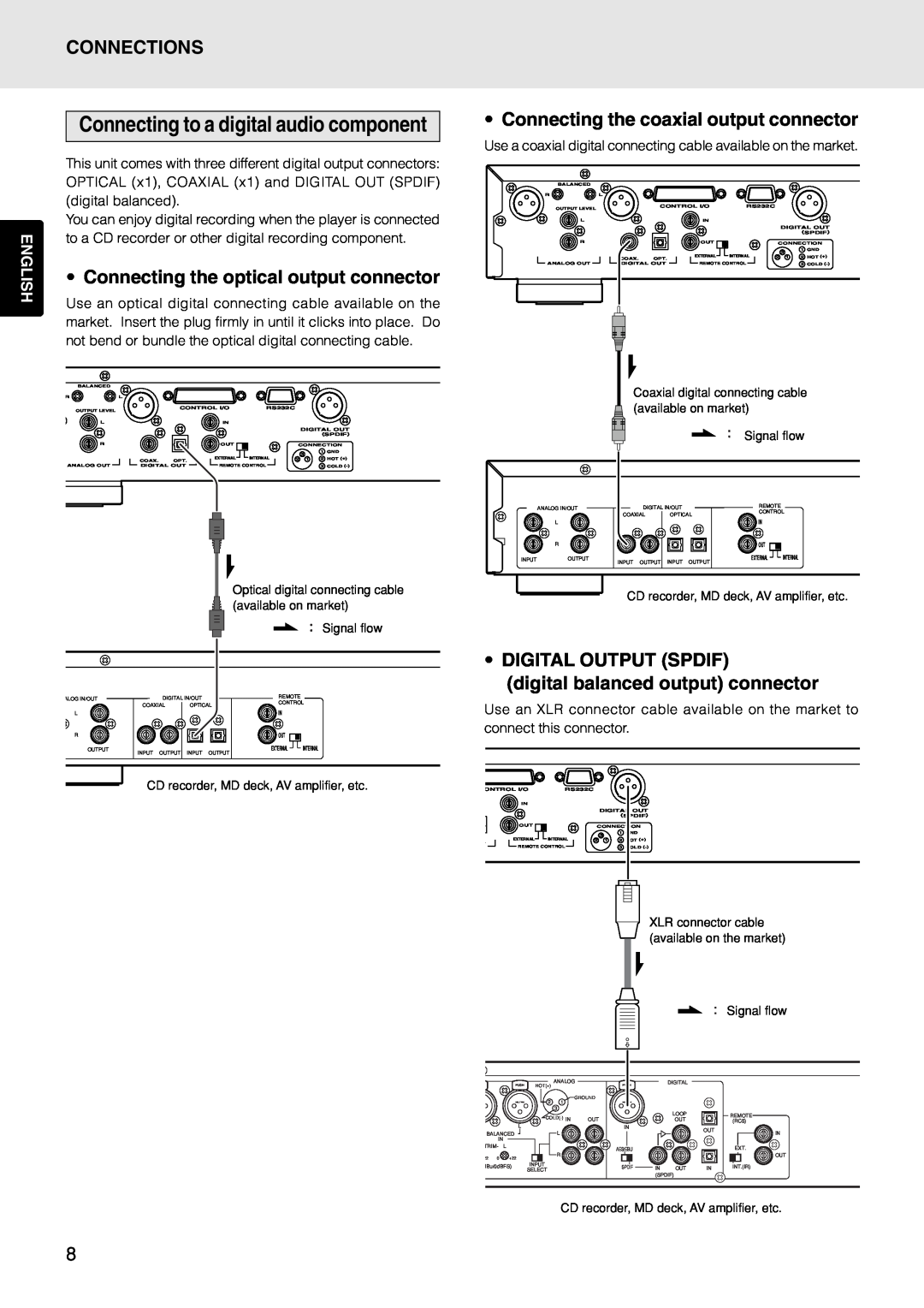Marantz PMD325 manual Connections, • Connecting the optical output connector, •Connecting the coaxial output connector 