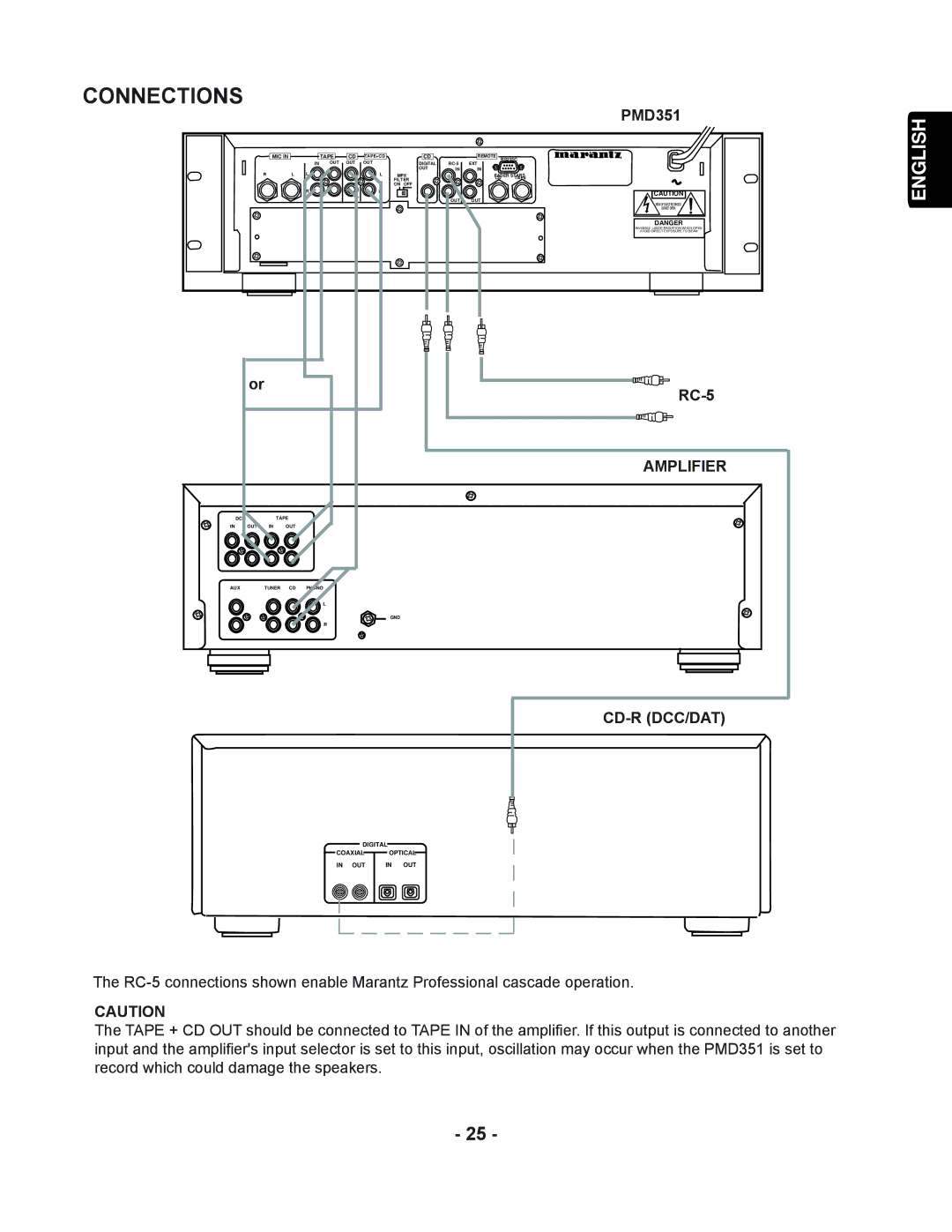 Marantz PMD351 manual Connections, RC-5, Amplifier, Cd-R Dcc/Dat 