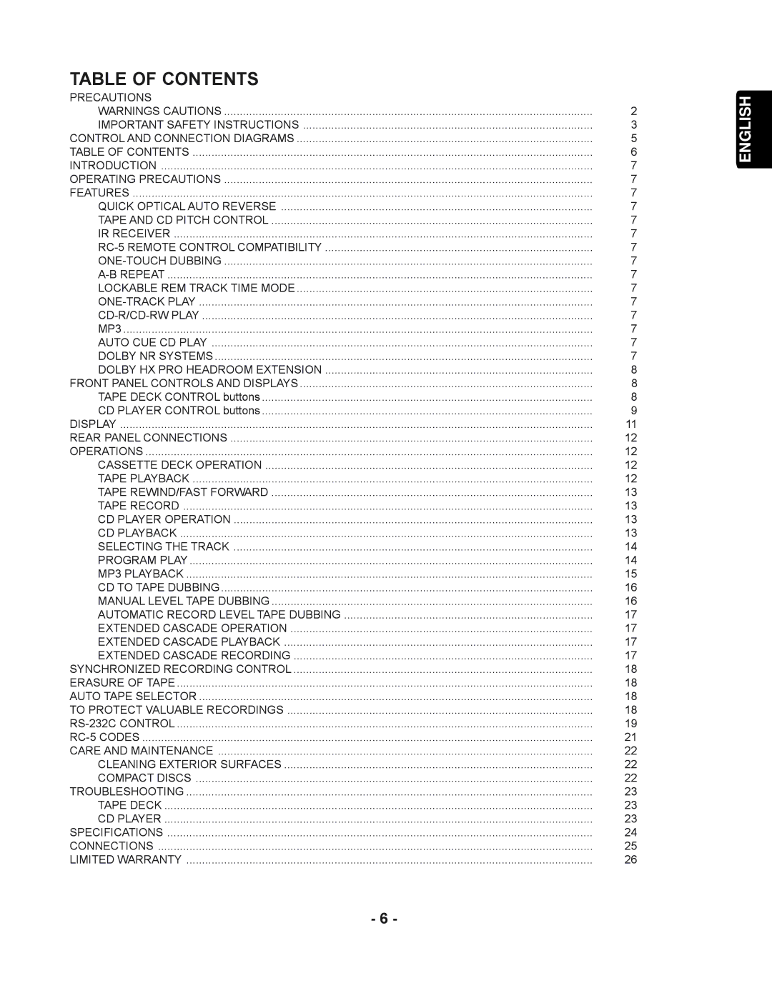 Marantz PMD351 manual Table of Contents 