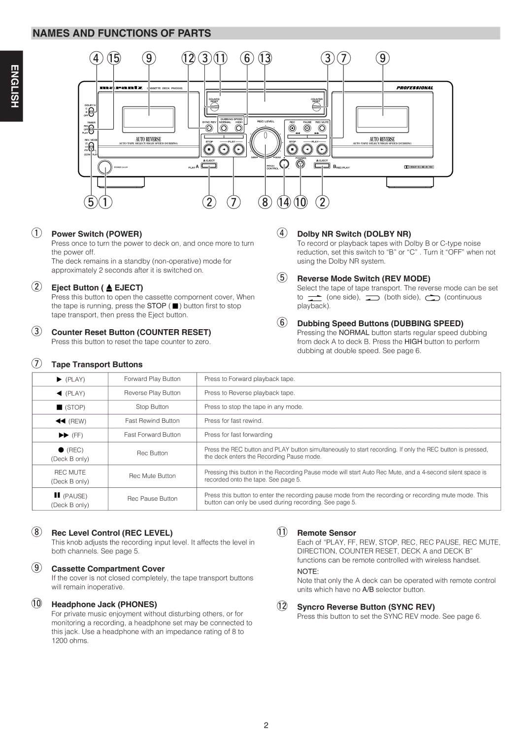 Marantz PMD505 manual Names and Functions of Parts, English Français, Español 