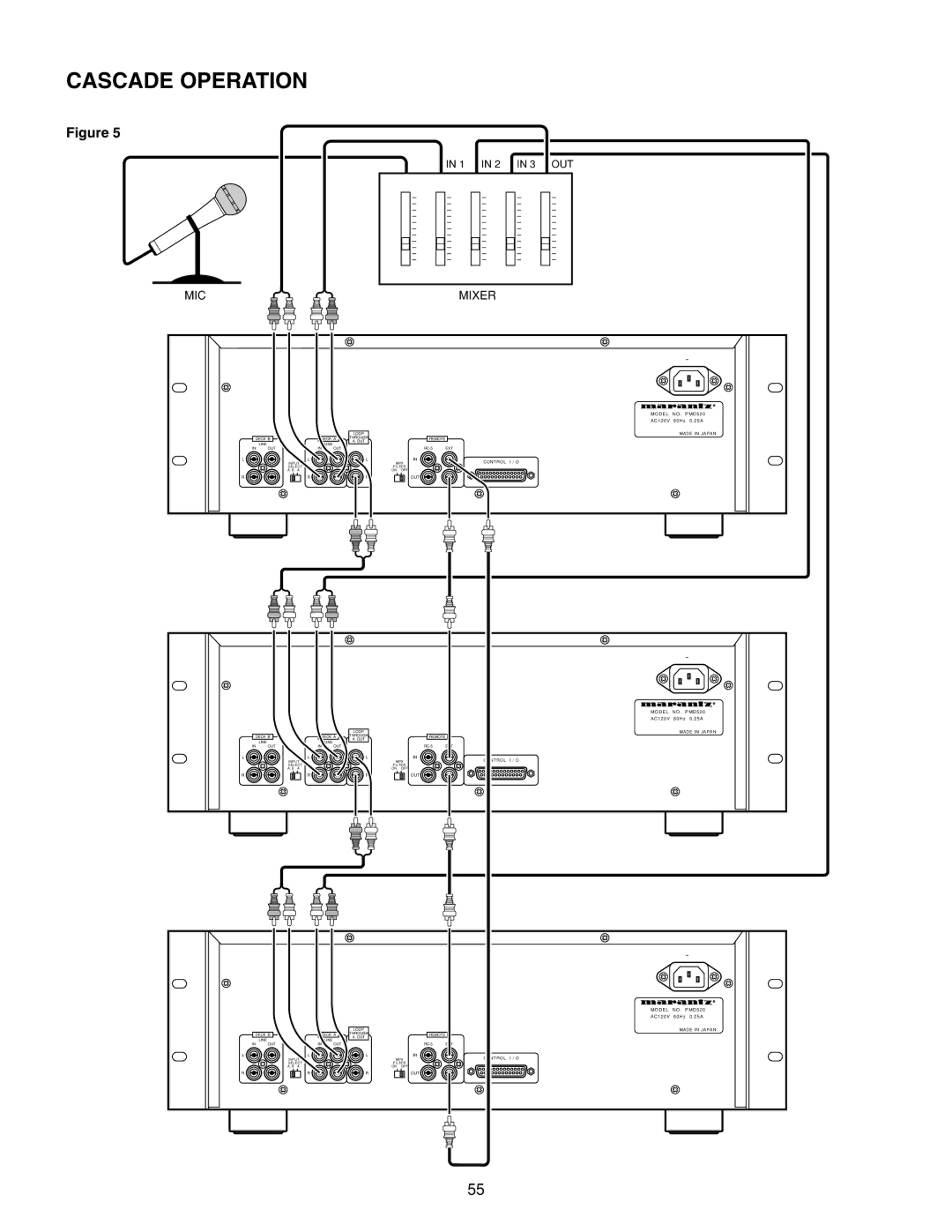 Marantz PMD520 manual Cascade Operation, Mic 