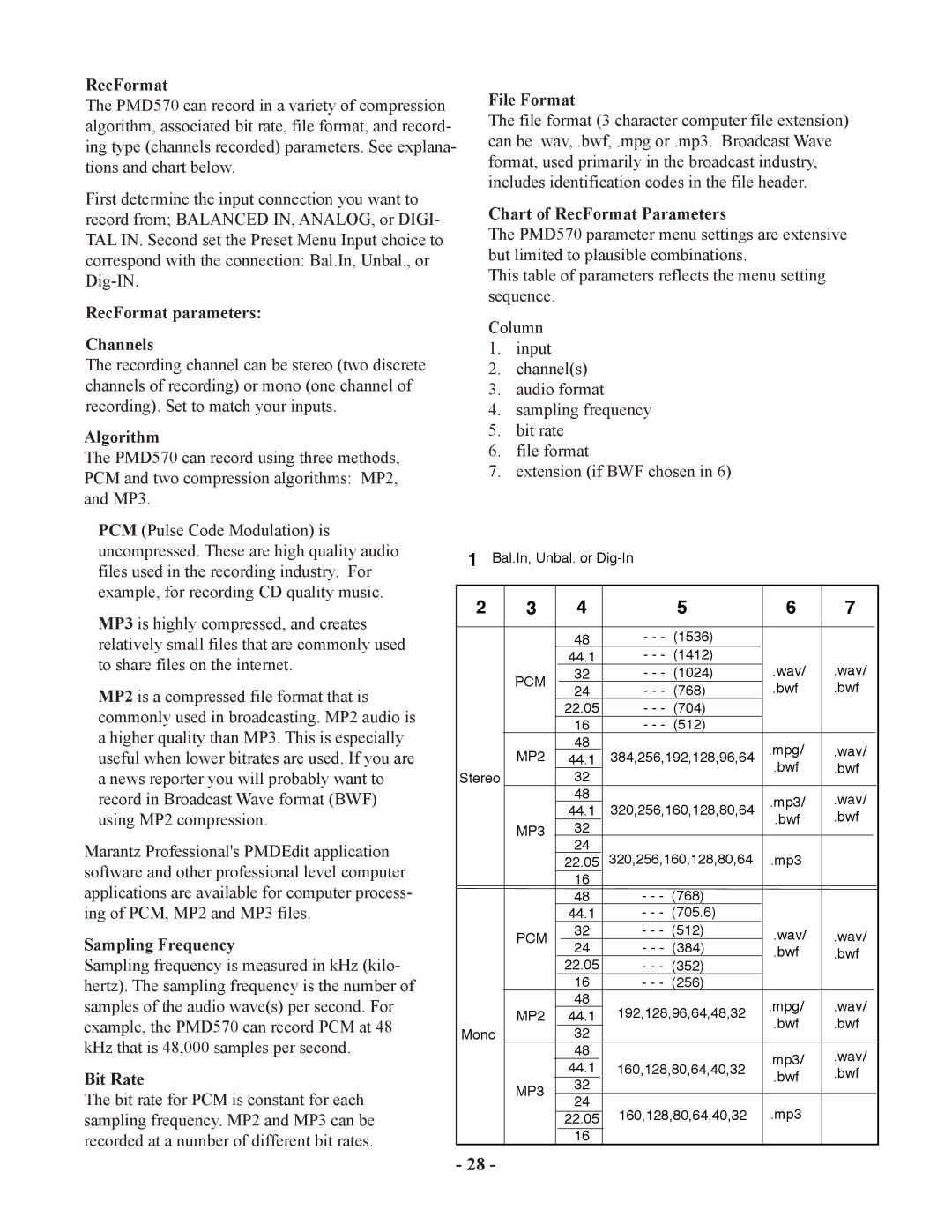 Marantz PMD570 manual RecFormat parameters Channels, Algorithm, Sampling Frequency, Bit Rate, File Format 