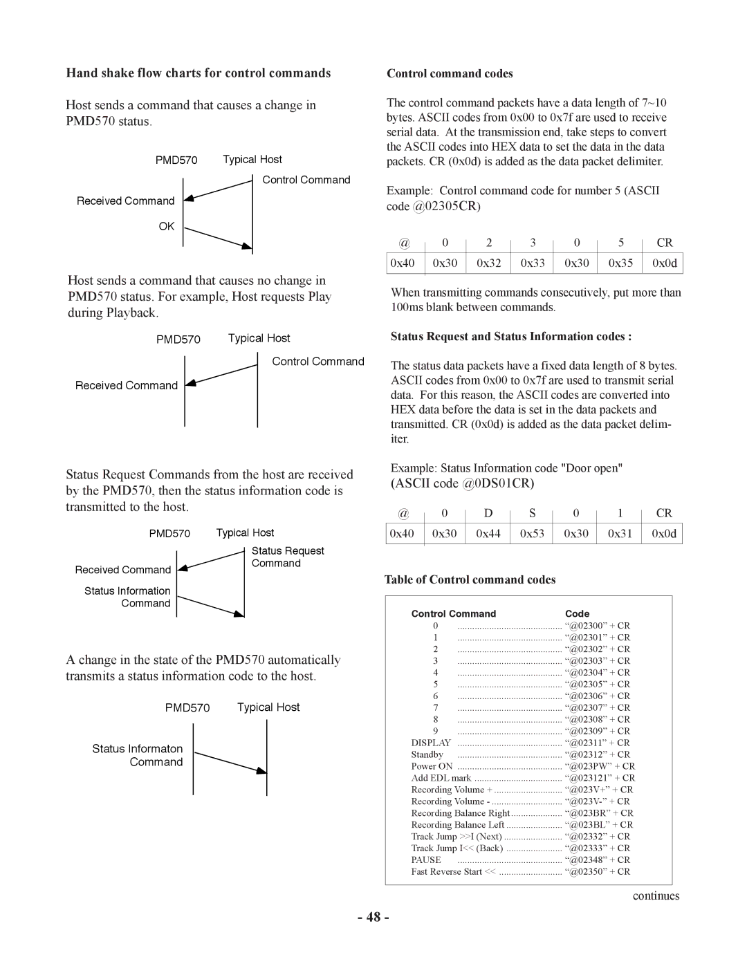 Marantz manual Hand shake flow charts for control commands, Host sends a command that causes a change in PMD570 status 