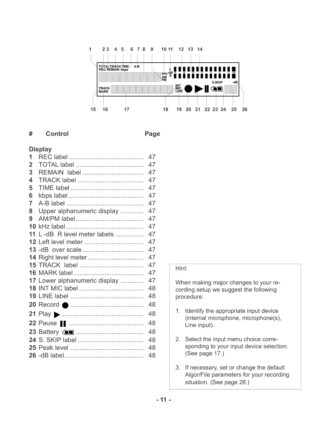 Marantz PMD670 manual Control Display 