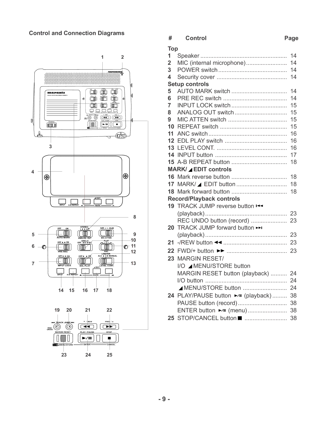 Marantz PMD670 manual Control and Connection Diagrams Top, MIC internal microphone, Setup controls, MARK/ Edit controls 