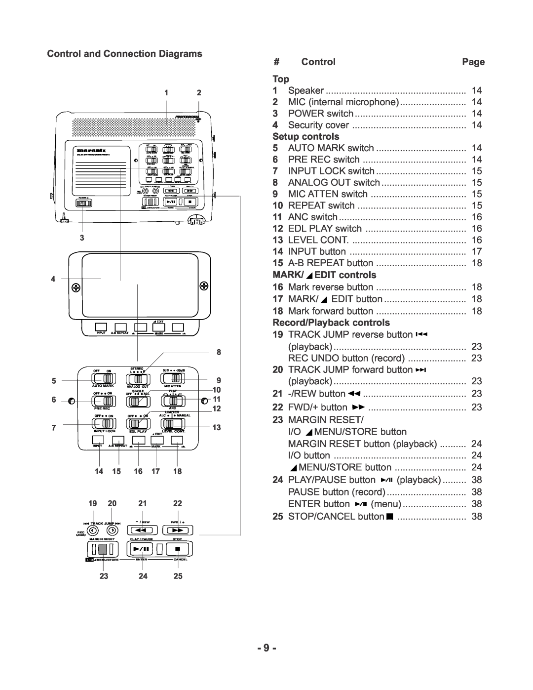 Marantz PMD670 manual Control and Connection Diagrams 
