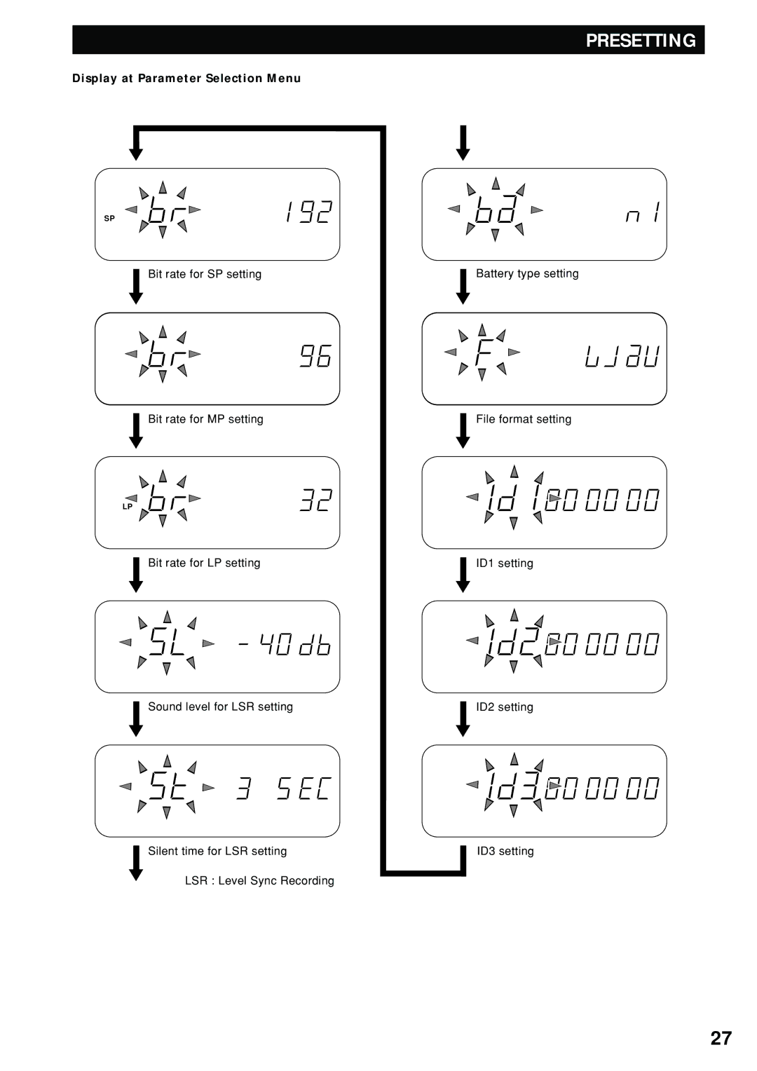 Marantz PMD680 manual Display at Parameter Selection Menu 