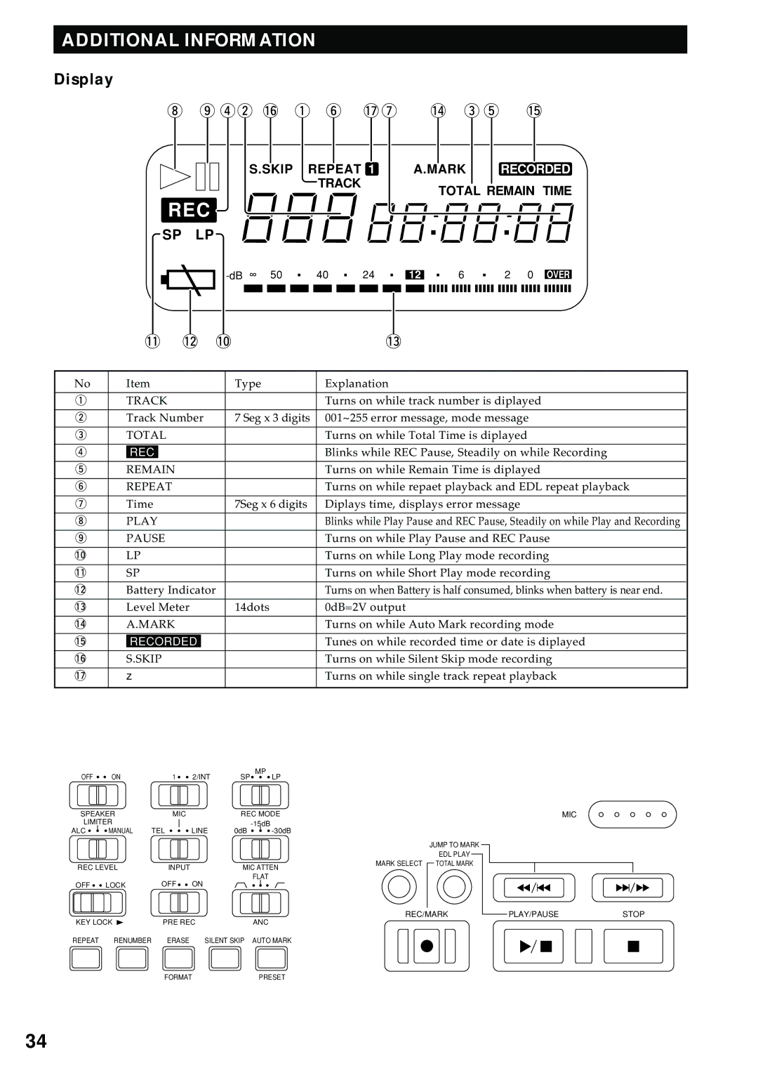 Marantz PMD680 manual Rec, Display 