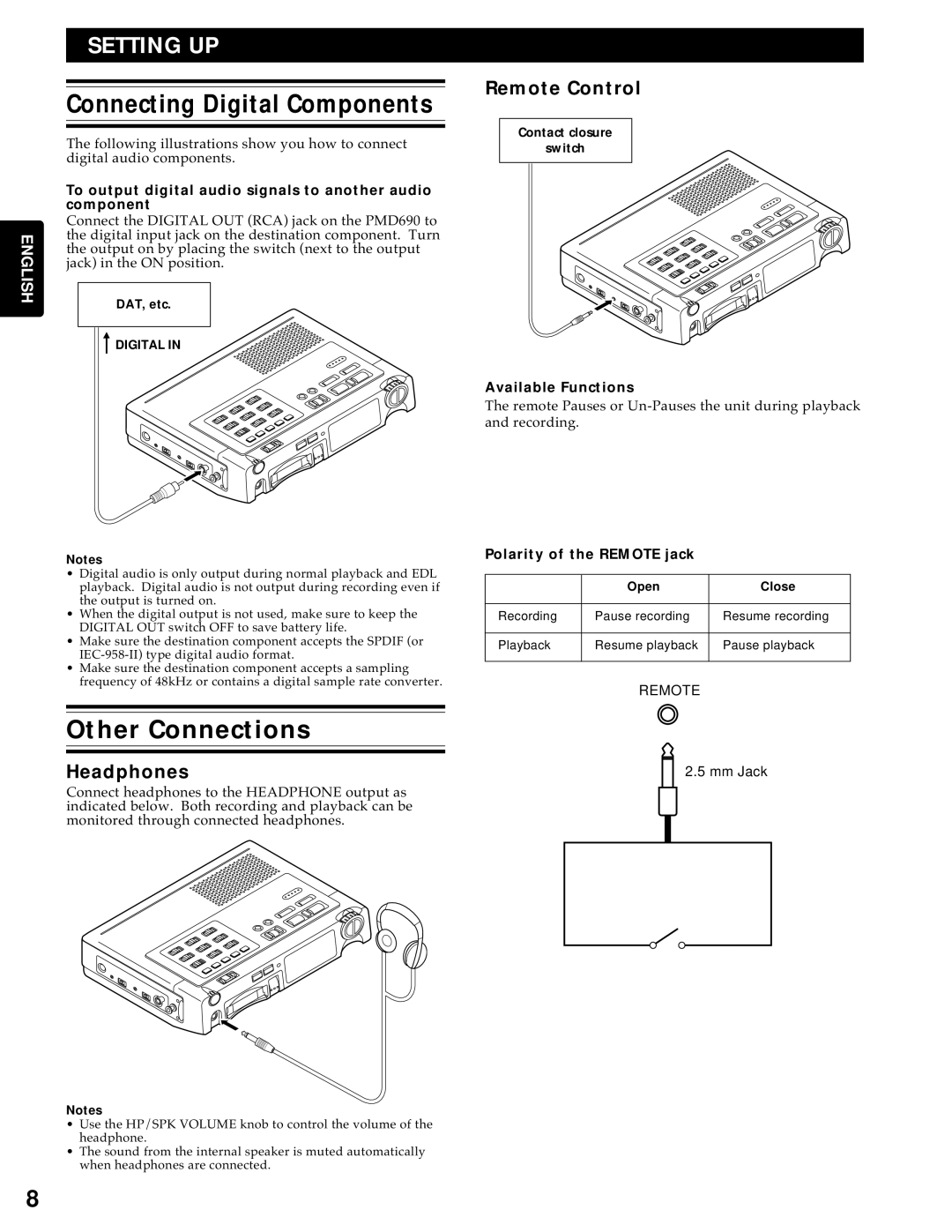 Marantz PMD690 manual Connecting Digital Components, Other Connections, Remote Control, Headphones 