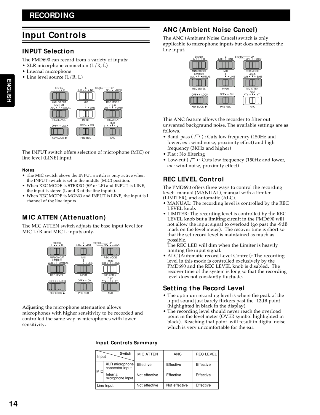 Marantz PMD690 manual Input Controls 