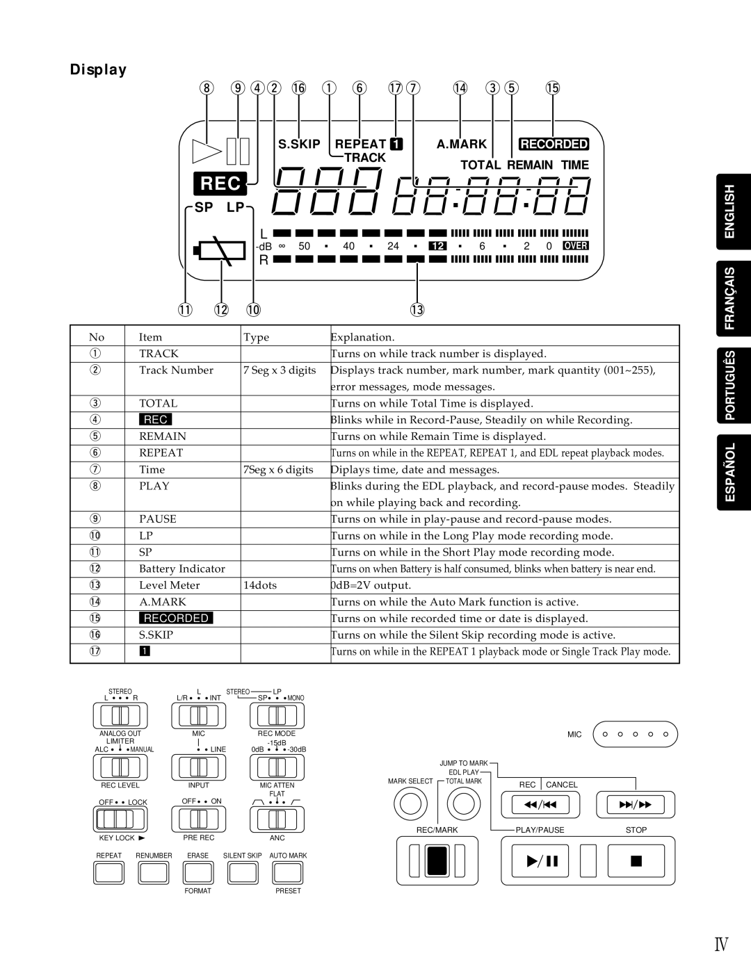 Marantz PMD690 manual Rec, Display 