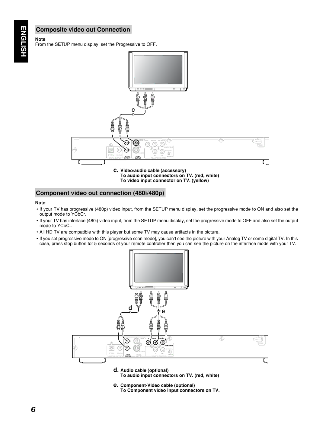 Marantz PMD910 manual Composite video out Connection, Component video out connection 480i/480p 