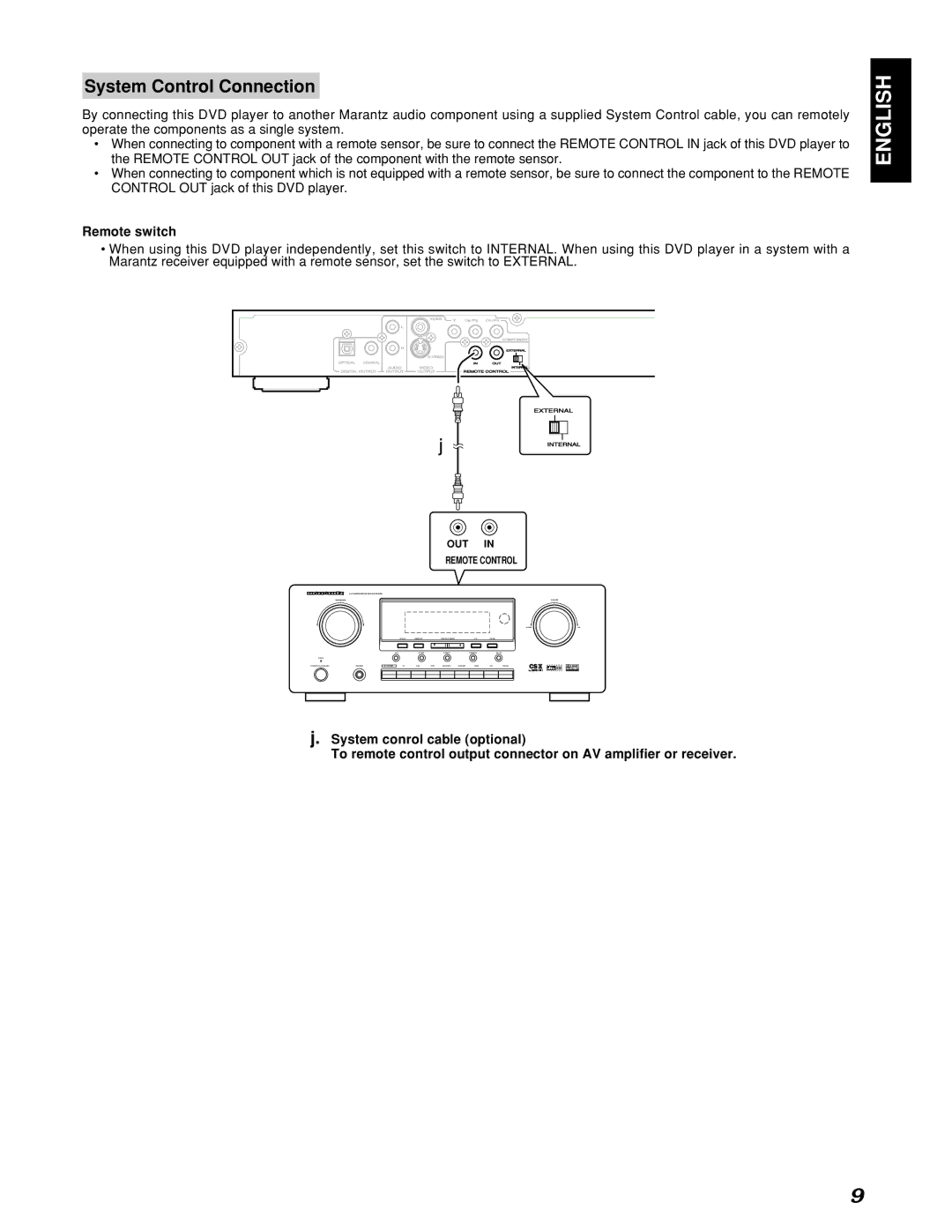 Marantz PMD910 manual System Control Connection, Remote switch 