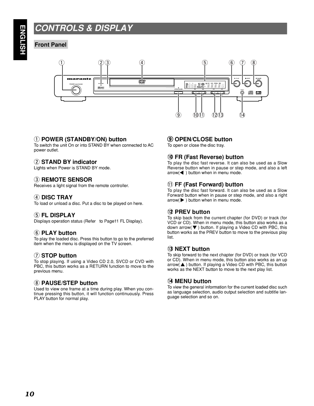 Marantz PMD910 manual Controls & Display 