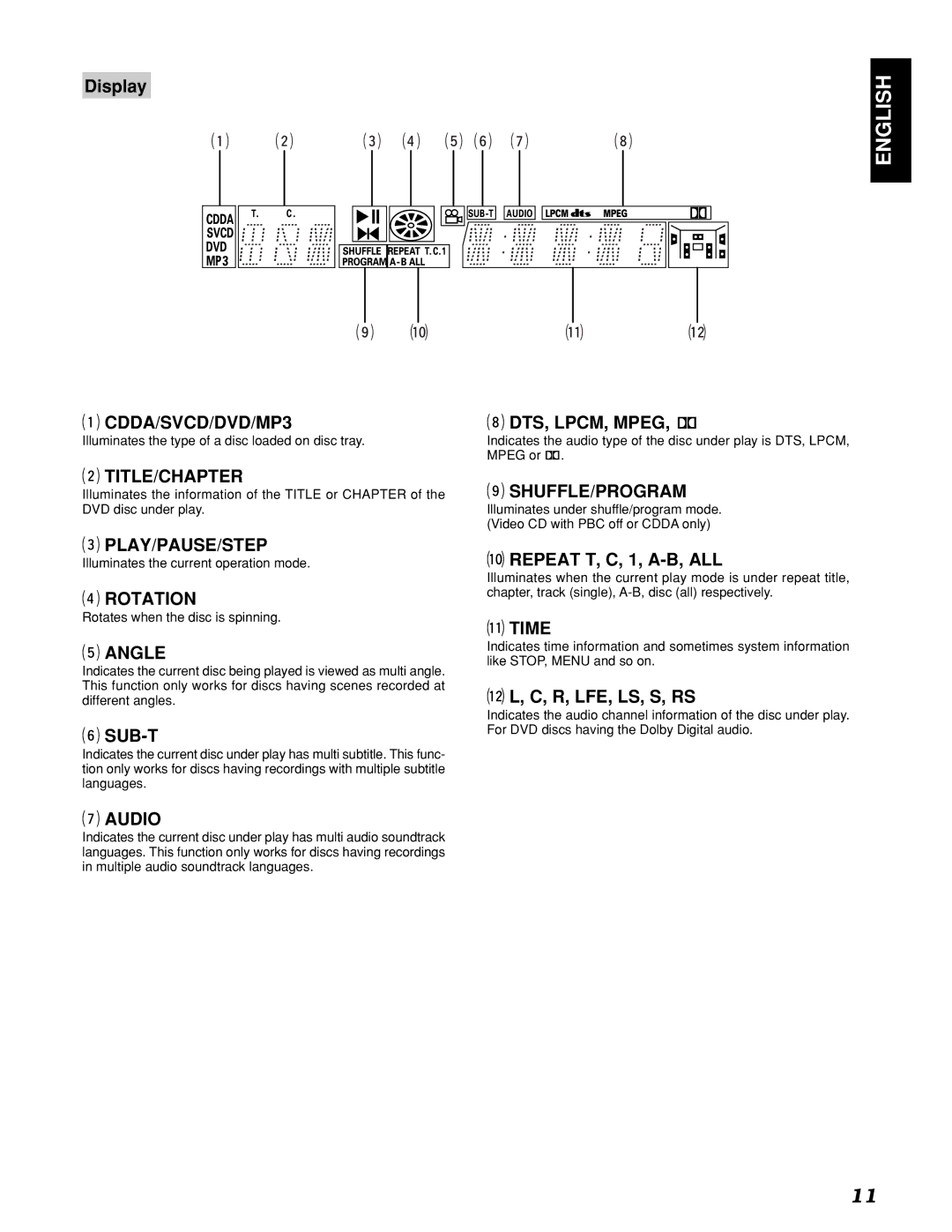 Marantz PMD910 Display, CDDA/SVCD/DVD/MP3, Title/Chapter, Play/Pause/Step, Rotation, Angle, Sub-T, Audio, DTS, LPCM, Mpeg 