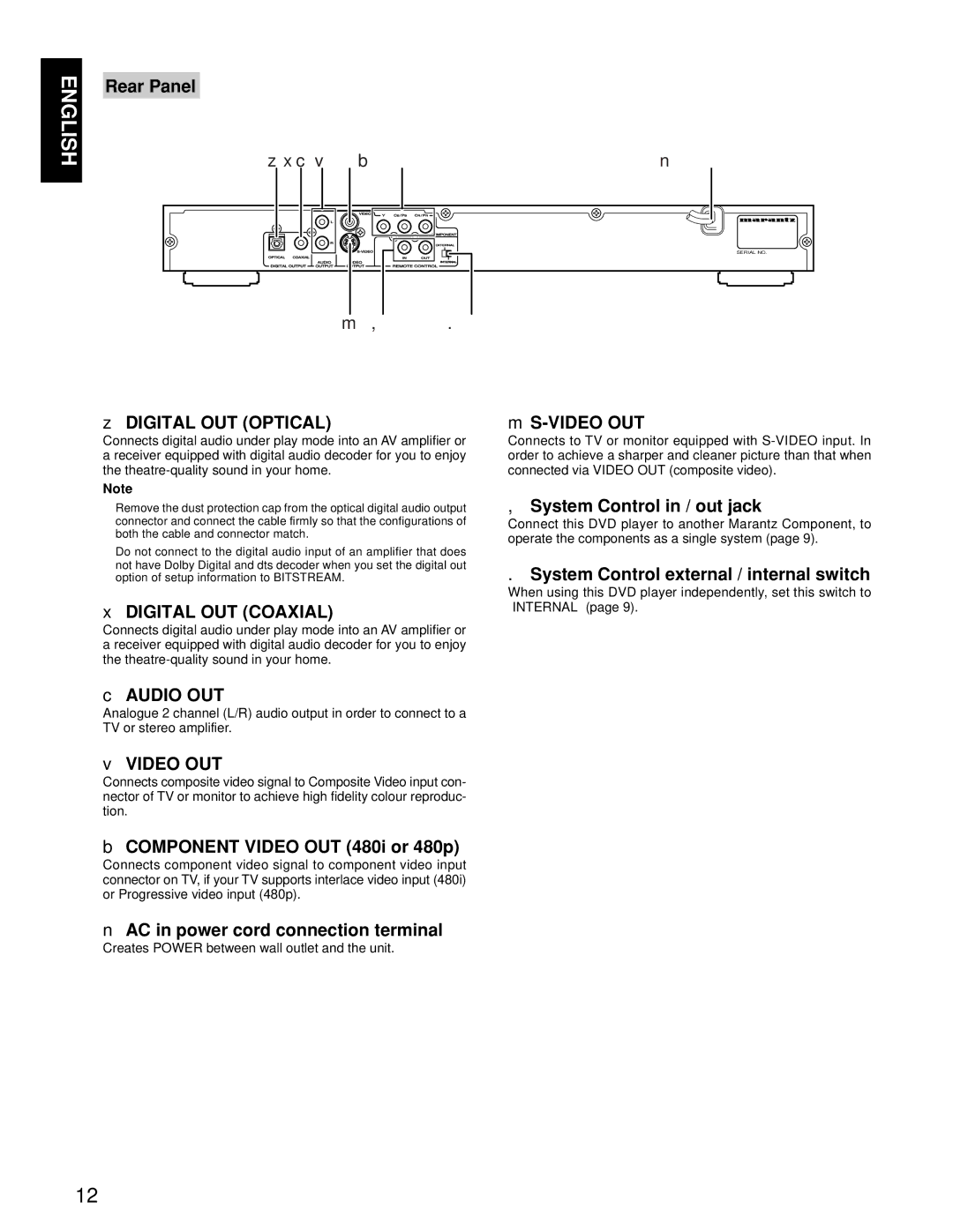 Marantz PMD910 Rear Panel, Digital OUT Optical, Digital OUT Coaxial, Audio OUT, Video OUT, System Control in / out jack 