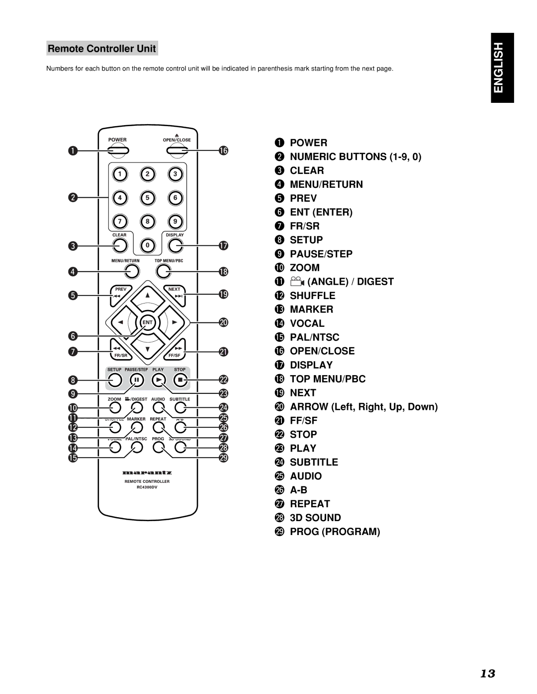 Marantz PMD910 manual Remote Controller Unit, @0ARROW Left, Right, Up, Down @1FF/SF 