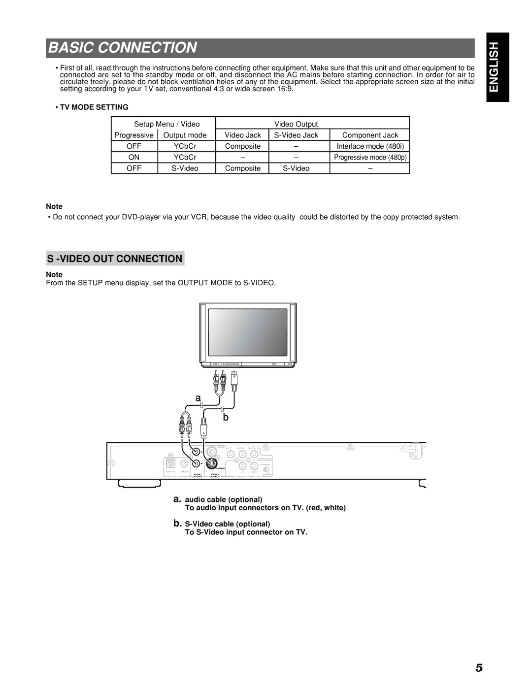 Marantz PMD910 manual Basic Connection, TV Mode Setting 