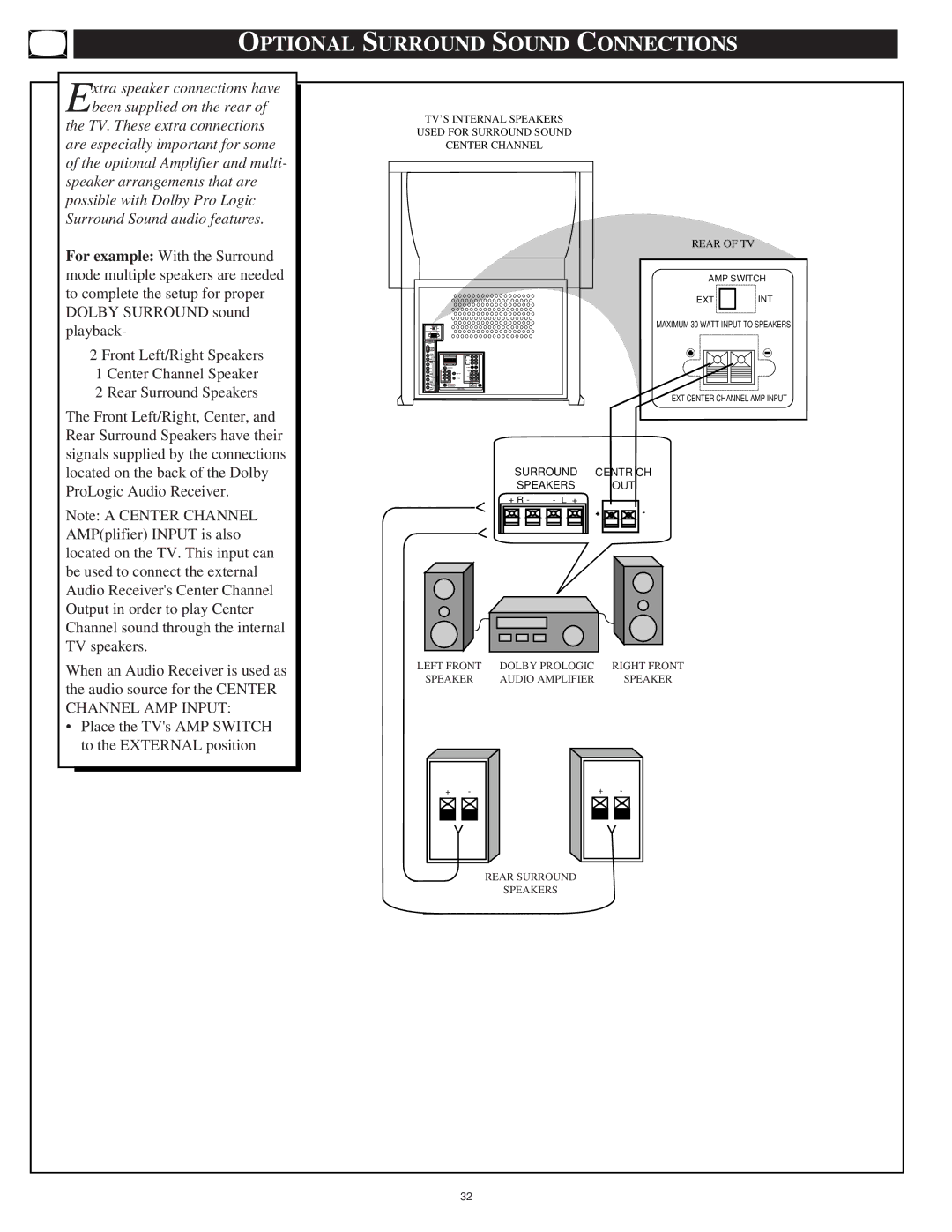 Marantz PV5580, PV6080 manual Optional Surround Sound Connections, Left Front Dolby Prologic Right Front, Audio Amplifier 