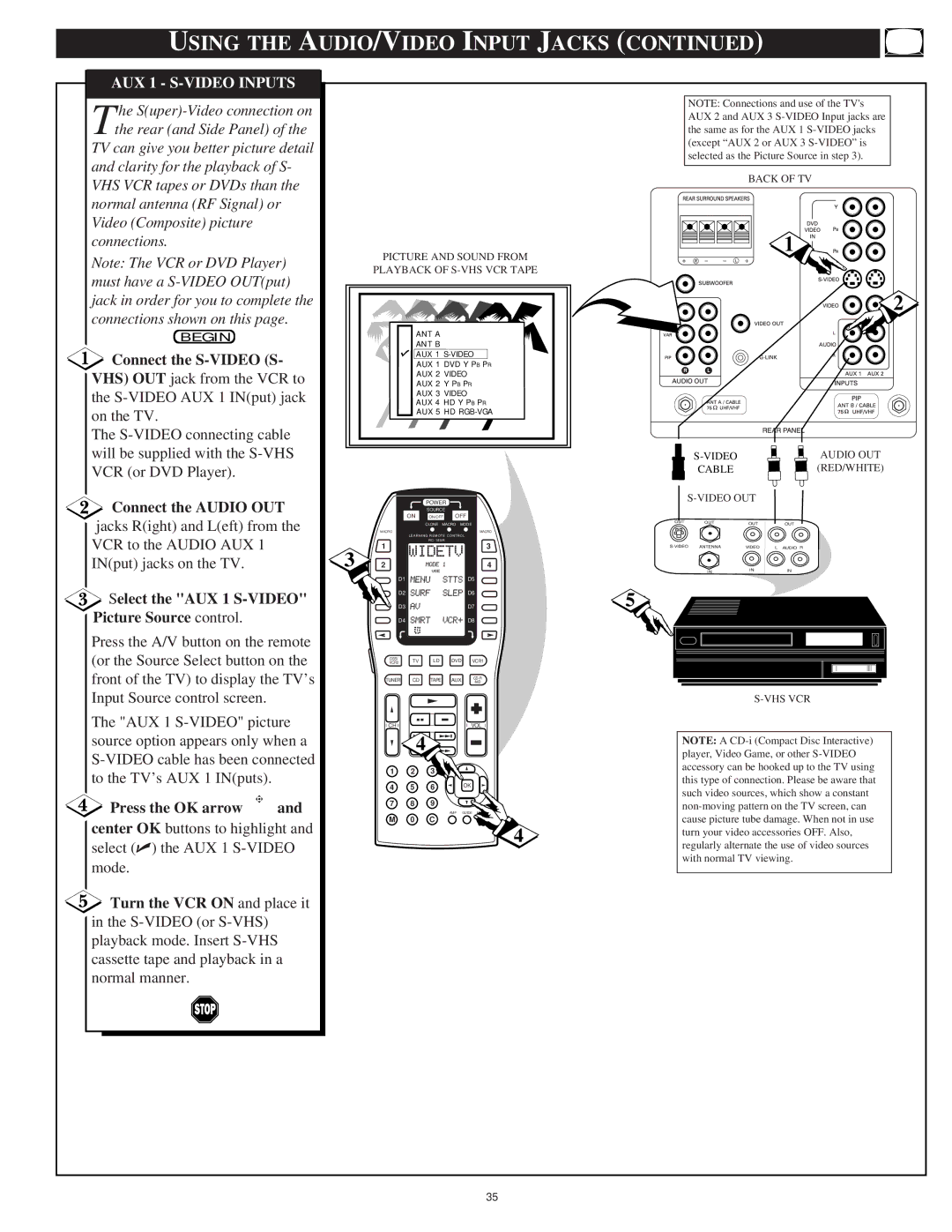 Marantz PV6080, PV5580 manual AUX 1 S-VIDEO Inputs, Connect the S-VIDEO S, Select the AUX 1 S-VIDEO Picture Source control 