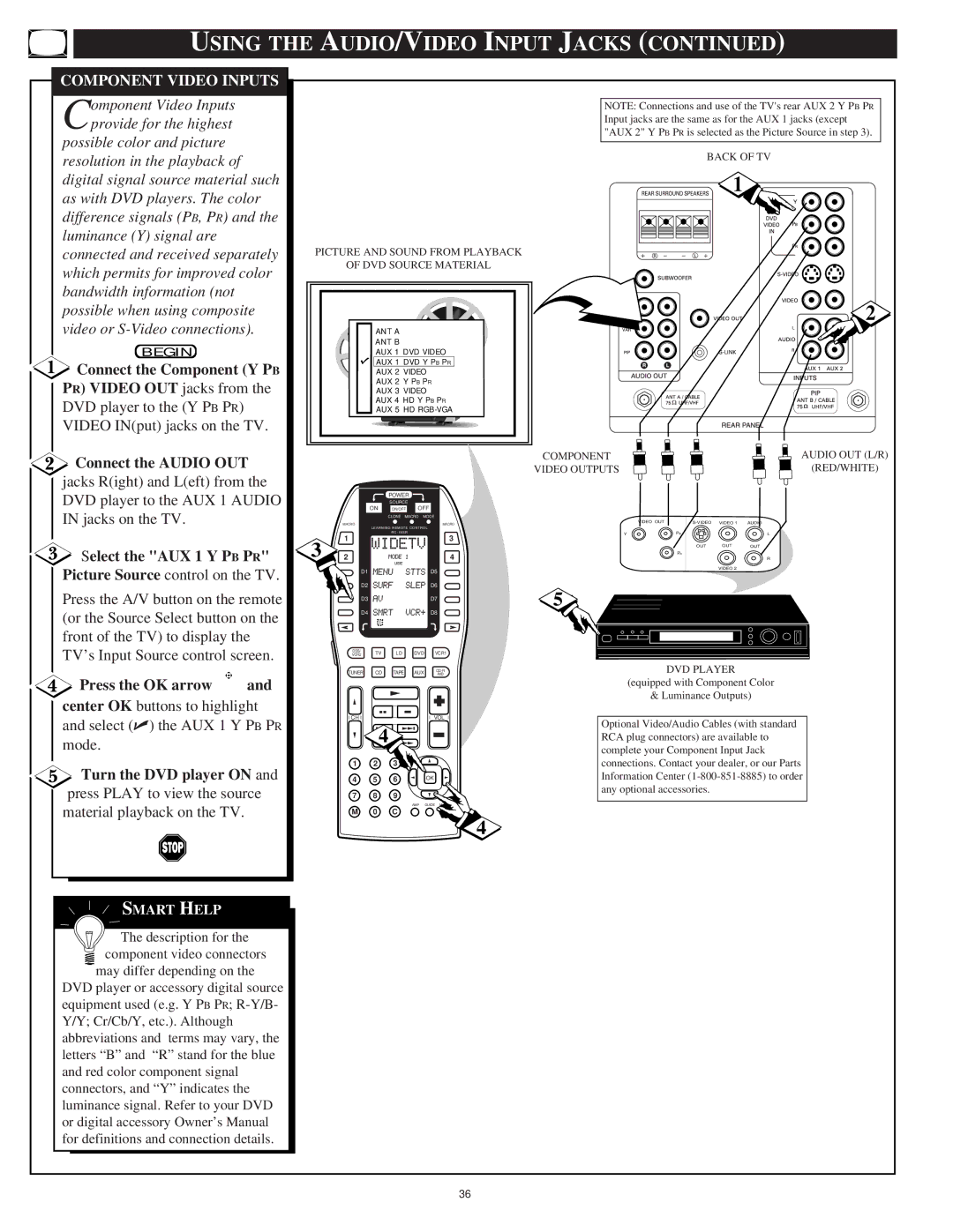 Marantz PV5580 manual Component Video Inputs, Connect the Component Y PB, Select the AUX 1 Y PB PR, Turn the DVD player on 