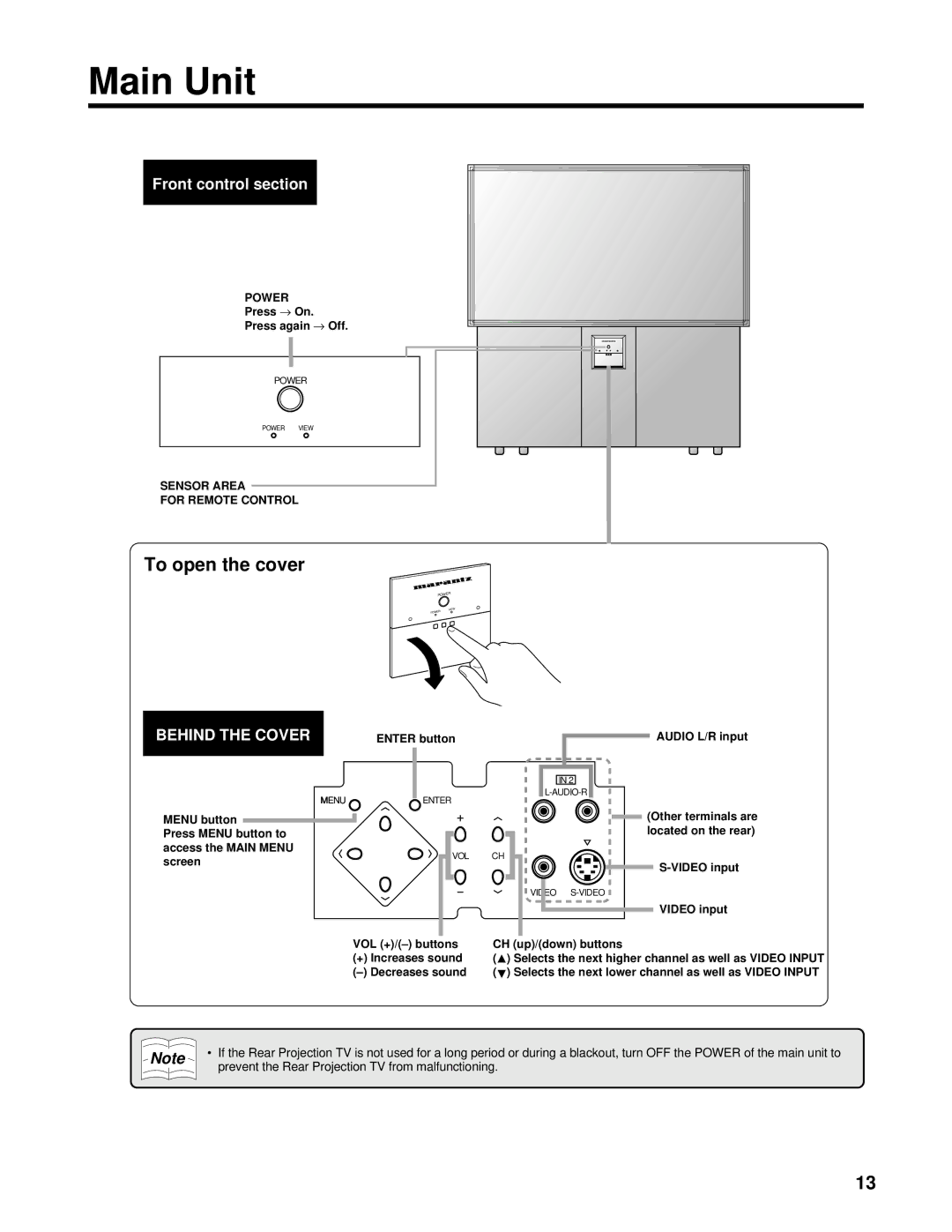 Marantz PV6111W manual Main Unit, To open the cover 