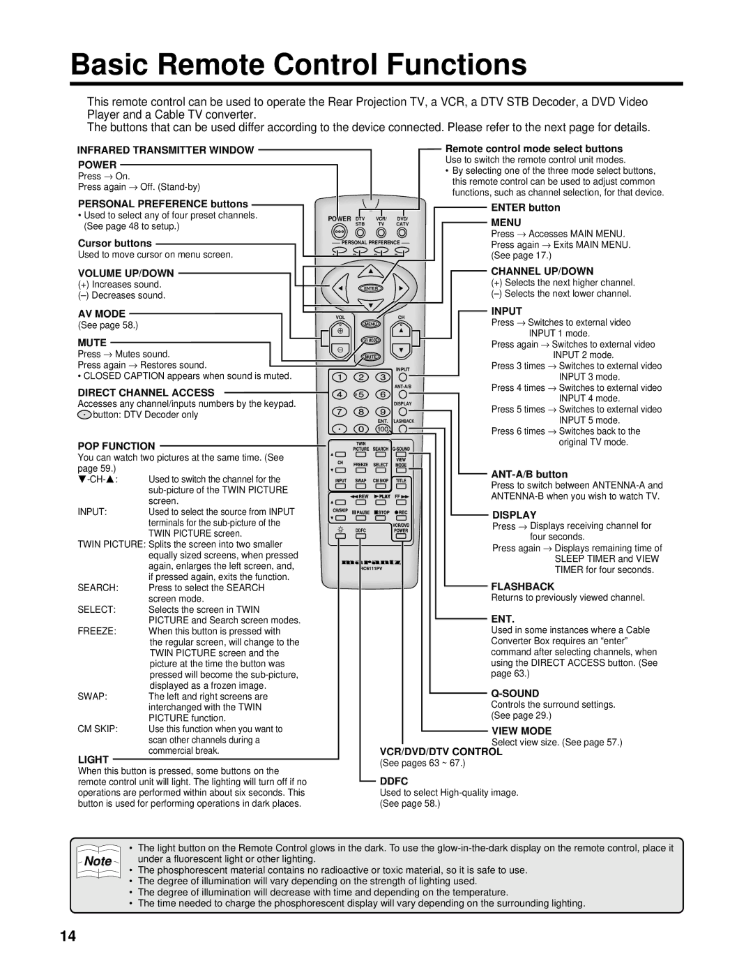 Marantz PV6111W manual Basic Remote Control Functions, Infrared Transmitter Window Power 