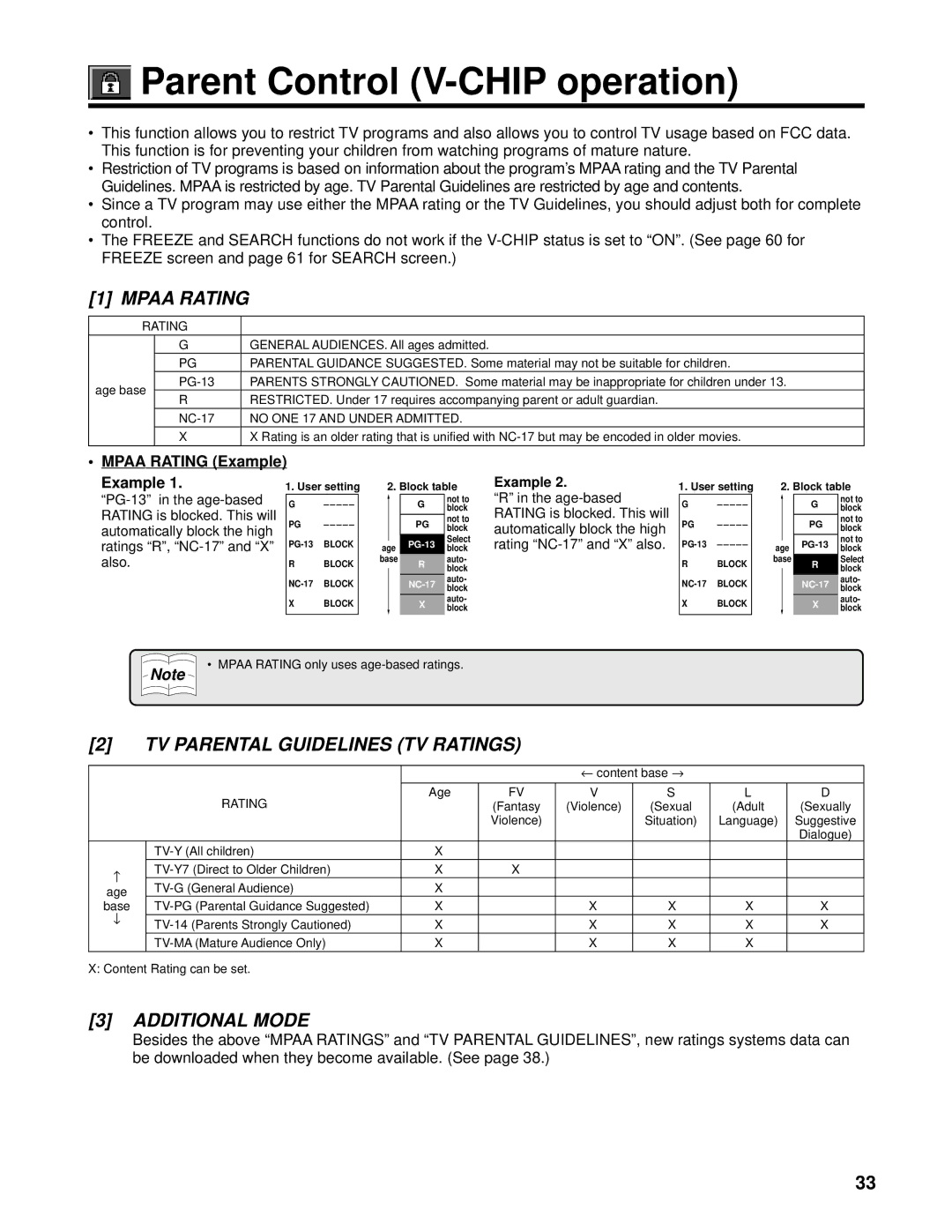 Marantz PV6111W manual Parent Control V-CHIP operation, Mpaa Rating Example 