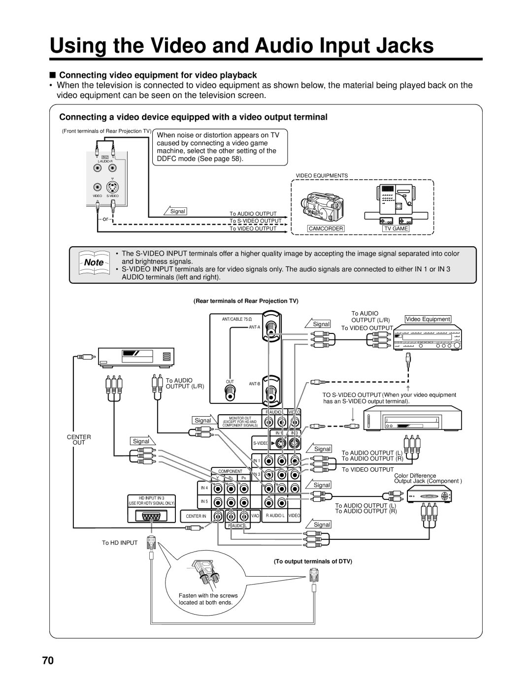 Marantz PV6111W manual Using the Video and Audio Input Jacks, Connecting video equipment for video playback 