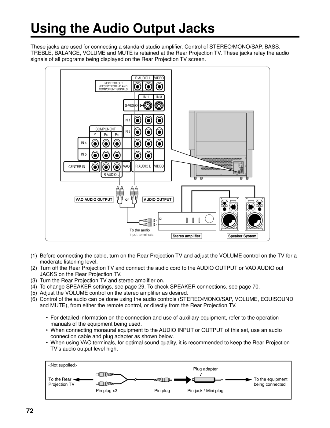 Marantz PV6111W manual Using the Audio Output Jacks 