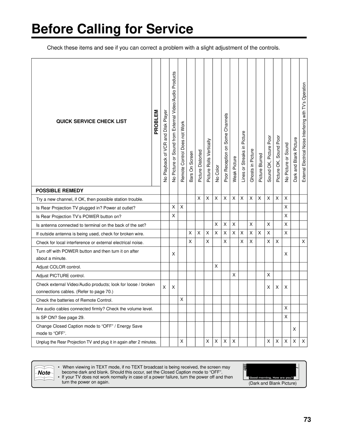 Marantz PV6111W manual Before Calling for Service, Quick Service Check List Problem 