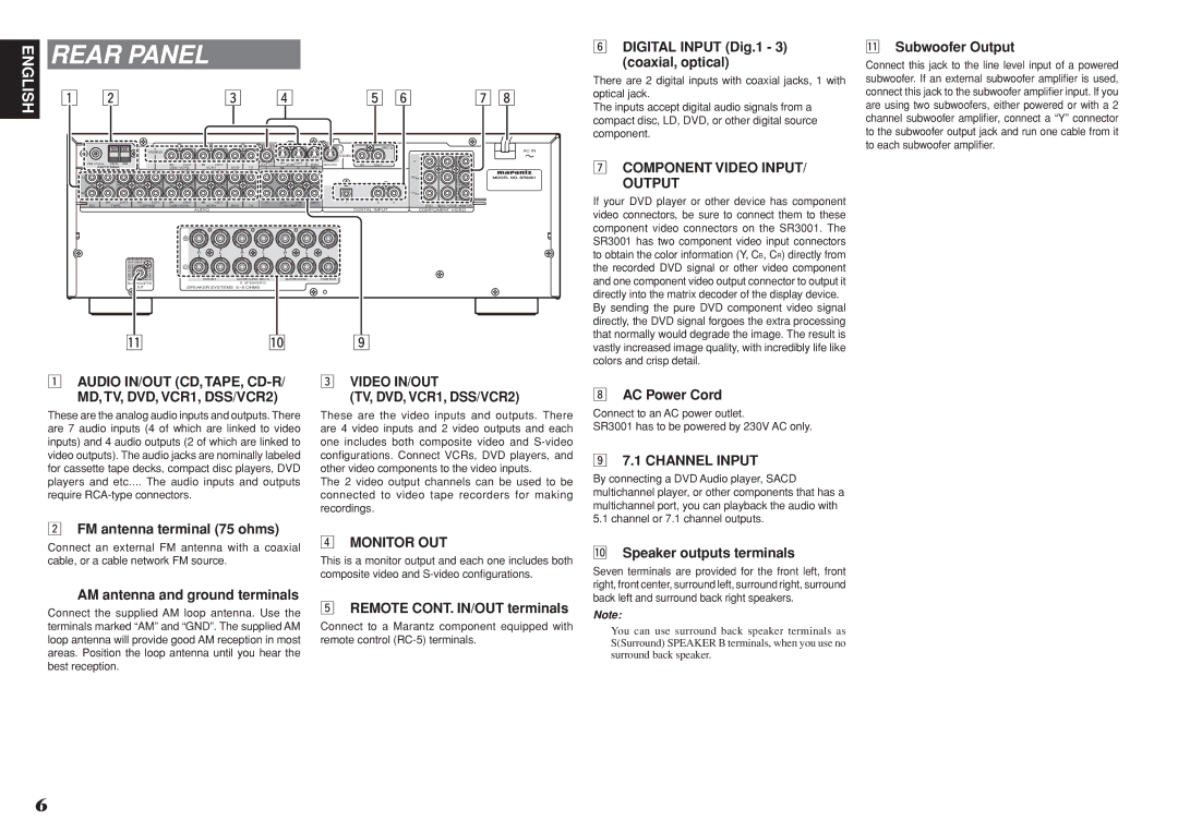 Marantz R3001 manual TV, DVD, VCR1, DSS/VCR2, Channel Input, Require RCA-type connectors 