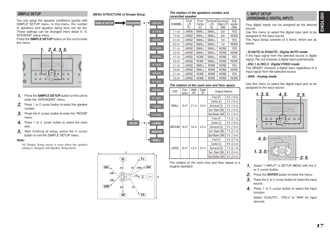 Marantz R3001 manual Simple Setup, Input Setup, Assignable Digital Input 